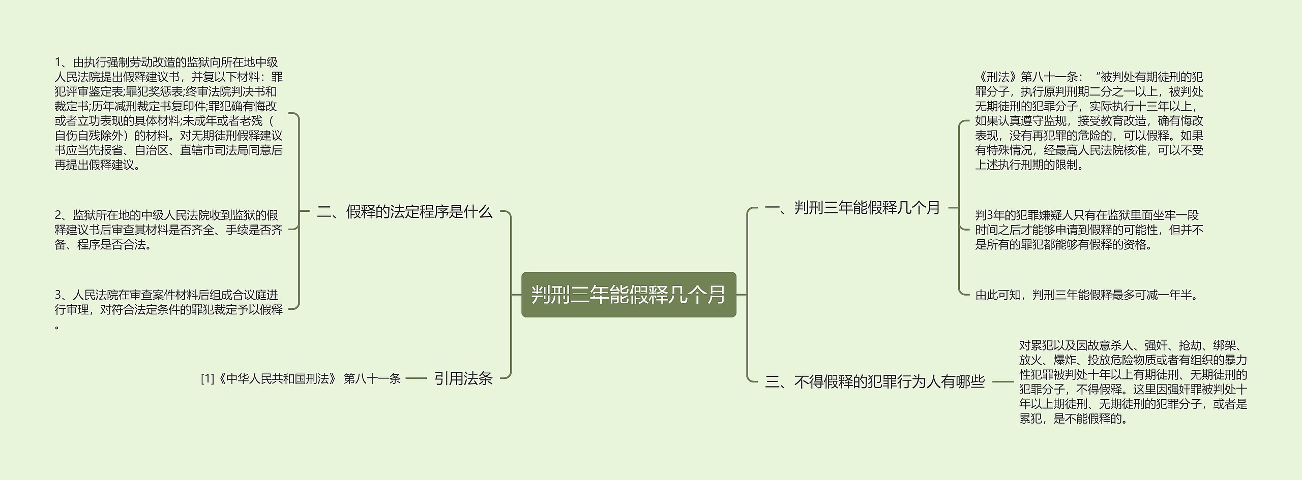 判刑三年能假释几个月思维导图