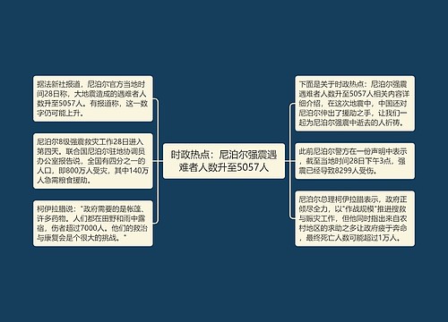 时政热点：尼泊尔强震遇难者人数升至5057人