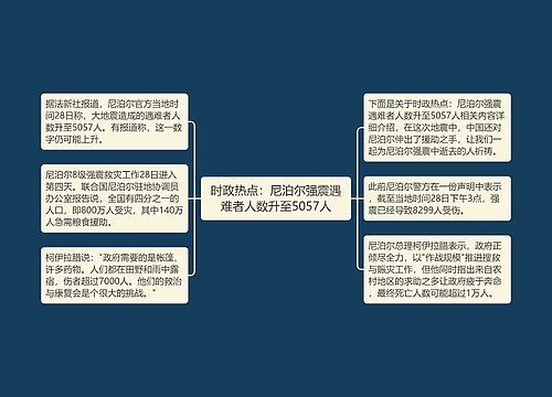 时政热点：尼泊尔强震遇难者人数升至5057人