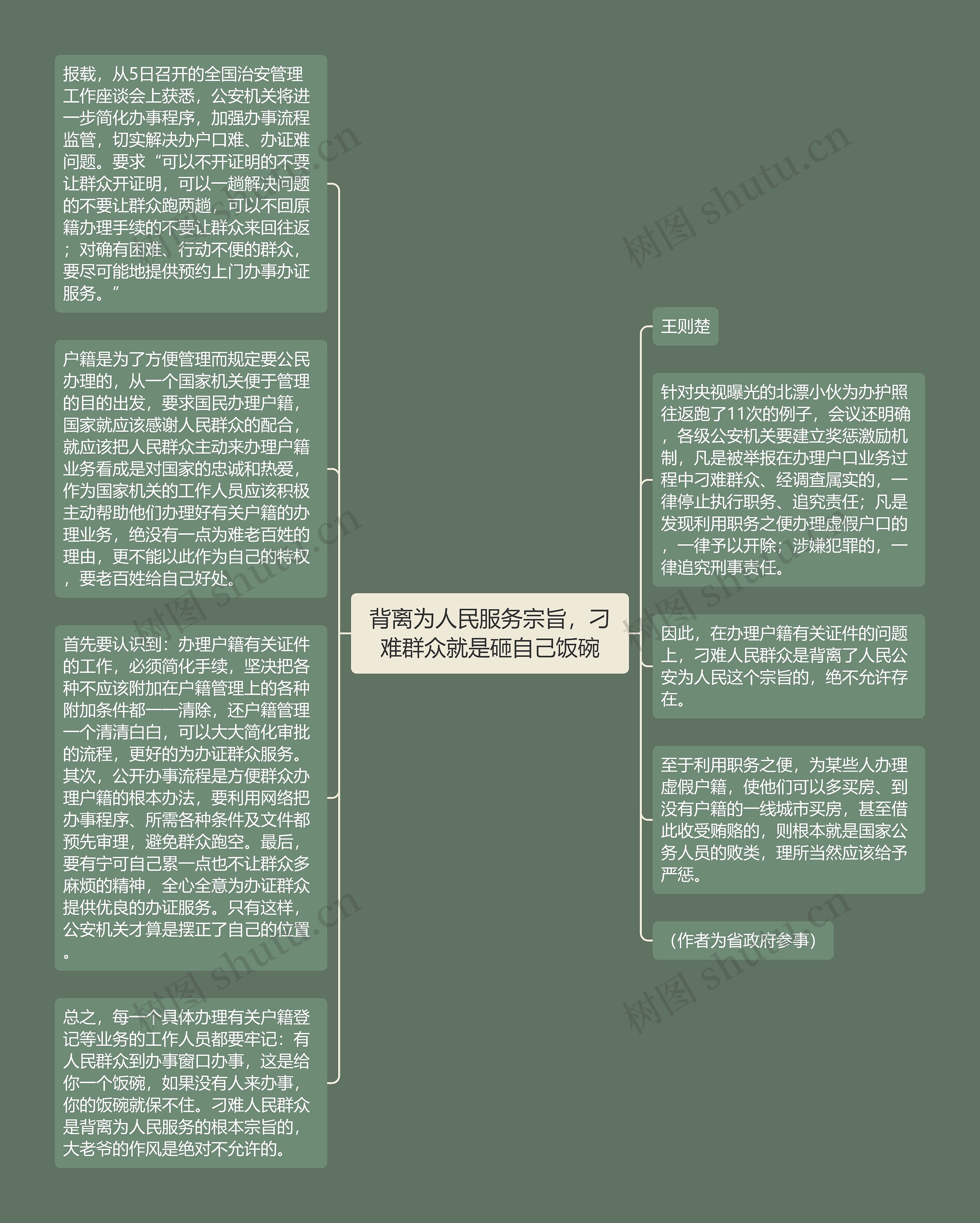 背离为人民服务宗旨，刁难群众就是砸自己饭碗思维导图