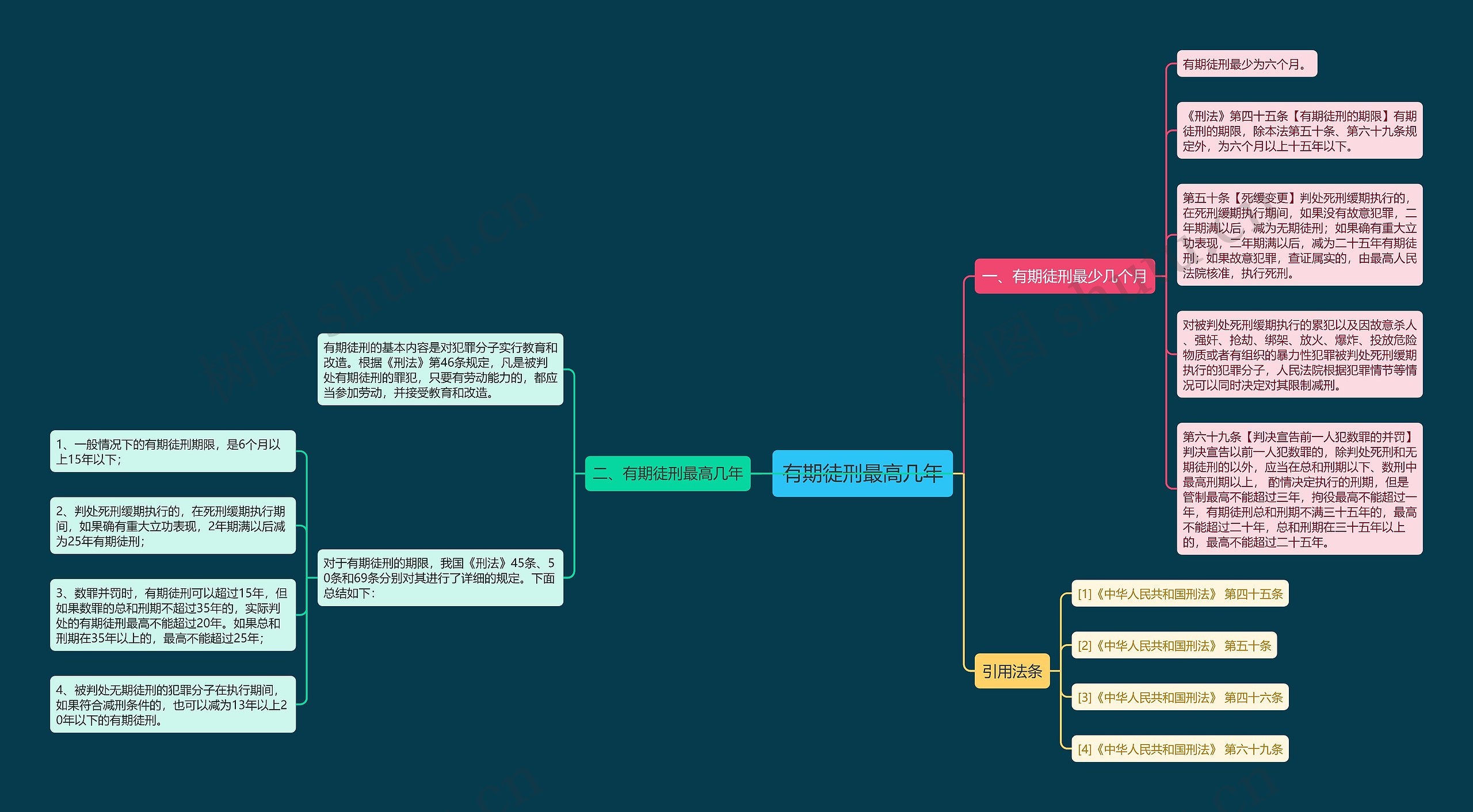有期徒刑最高几年思维导图