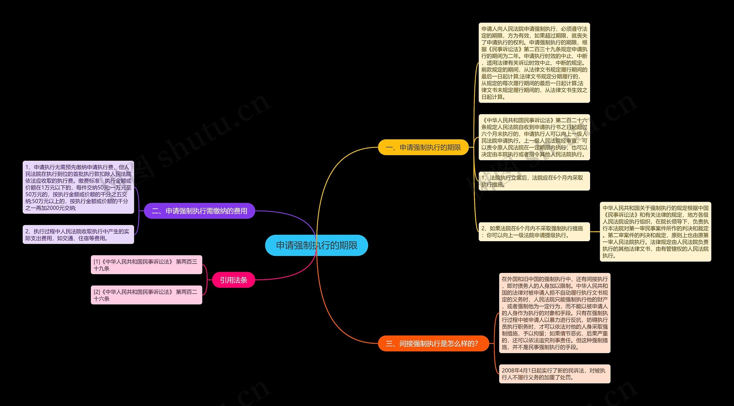 申请强制执行的期限 申请强制执行的期限