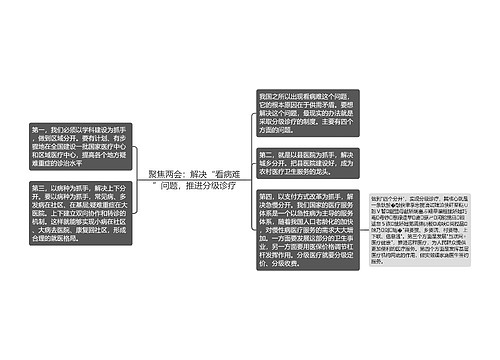 聚焦两会：解决“看病难”问题，推进分级诊疗