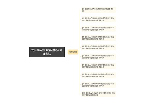 司法鉴定执业活动投诉处理办法