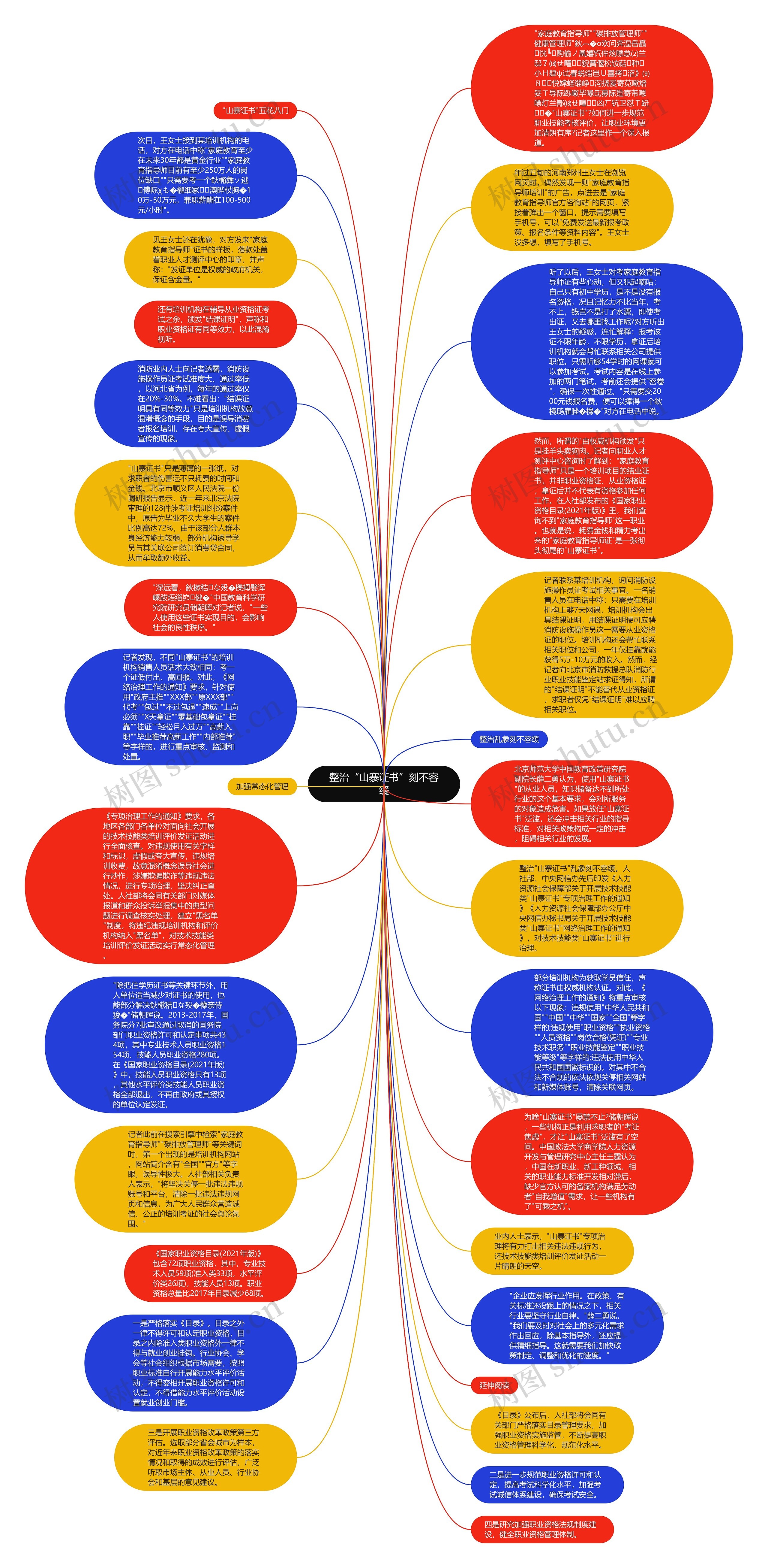整治“山寨证书”刻不容缓思维导图