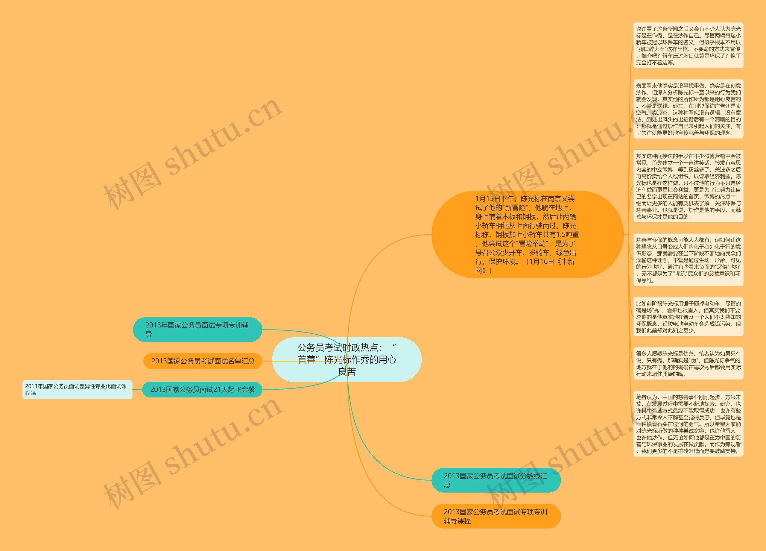 公务员考试时政热点:“首善”陈光标作秀的用心良苦思维导图高清图 公务员考试时政热点:“首善”陈光标作秀的用心良苦思维导图