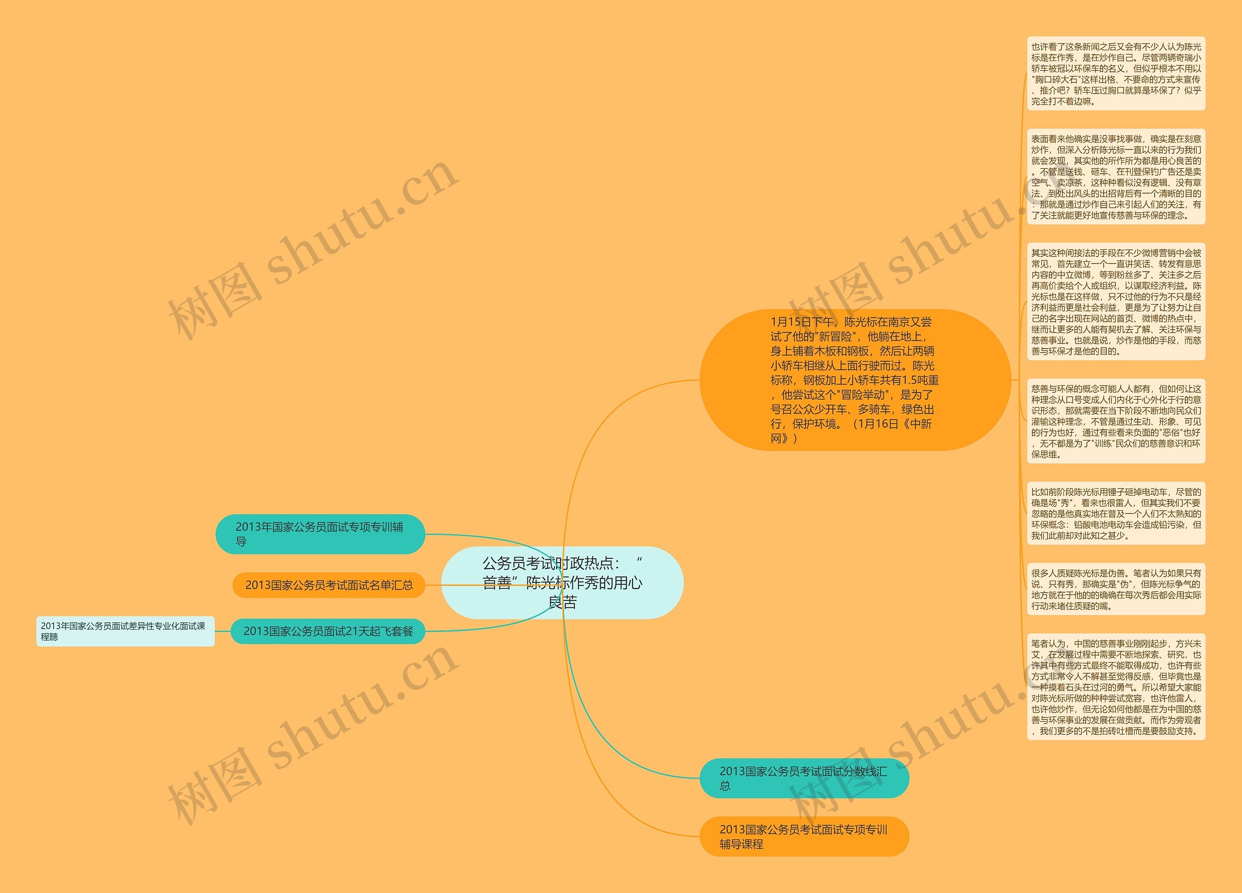 公务员考试时政热点：“首善”陈光标作秀的用心良苦思维导图