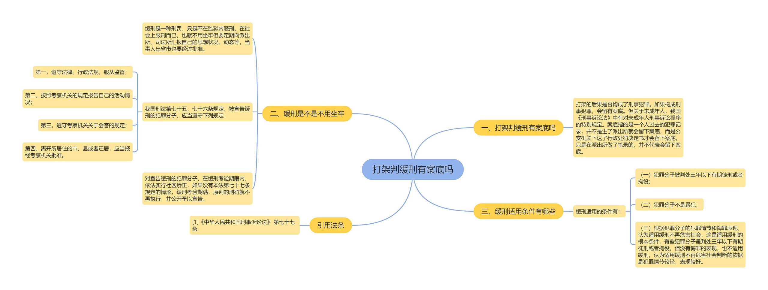 打架判缓刑有案底吗