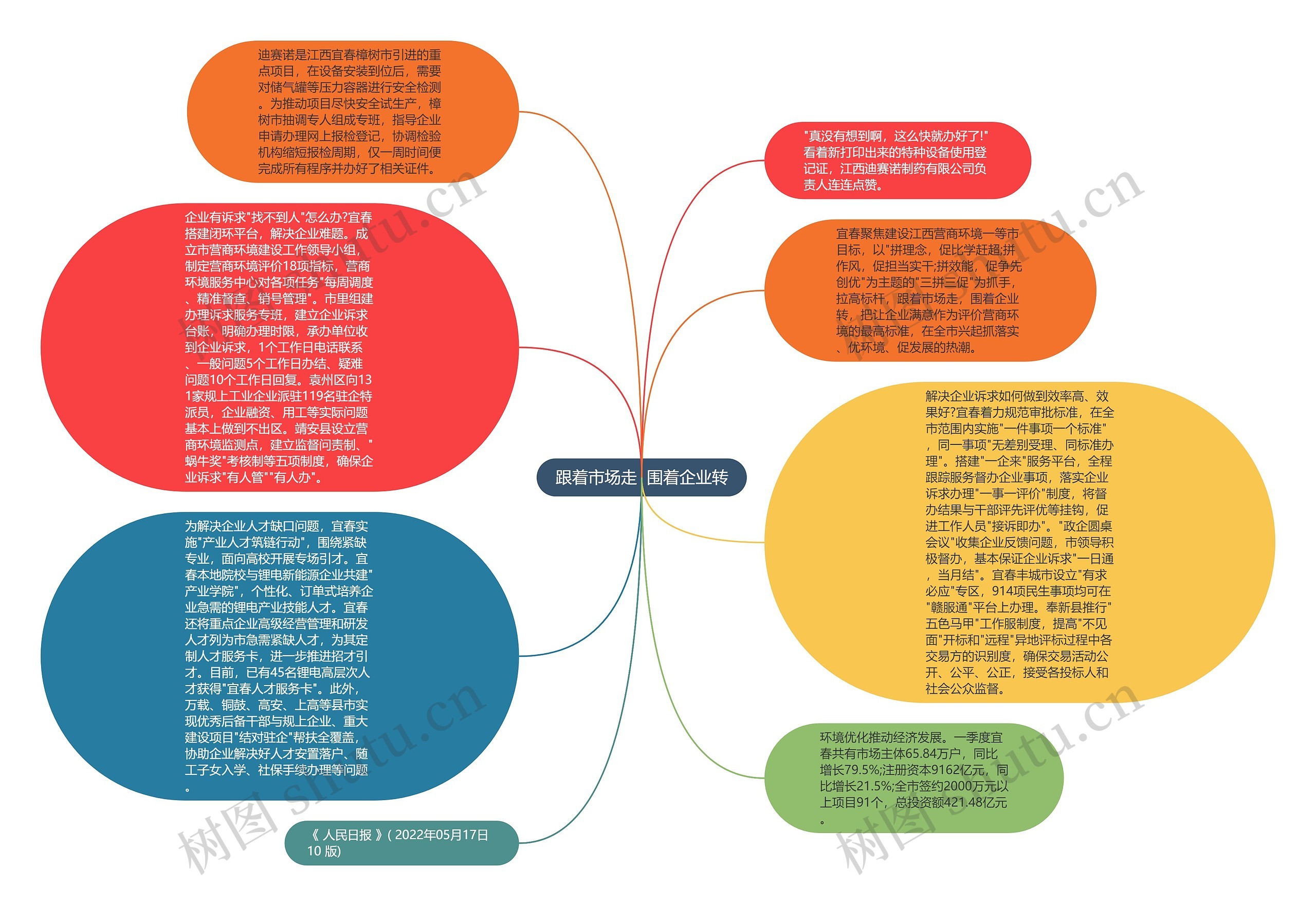 跟着市场走  围着企业转