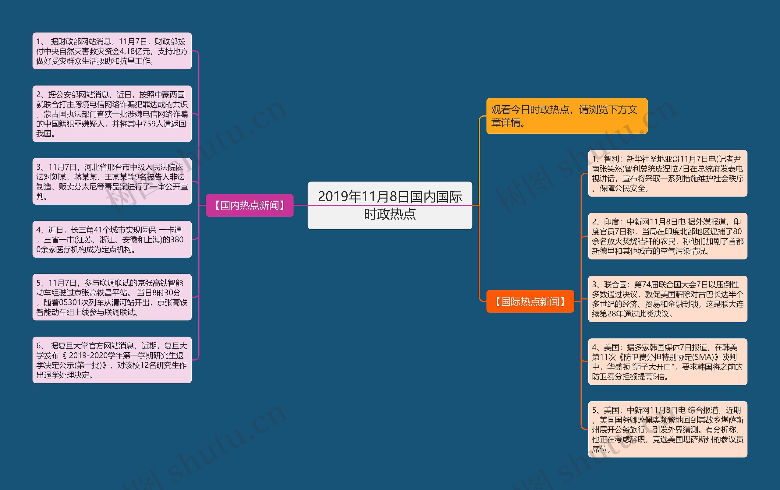 2019年11月8日国内国际时政热点