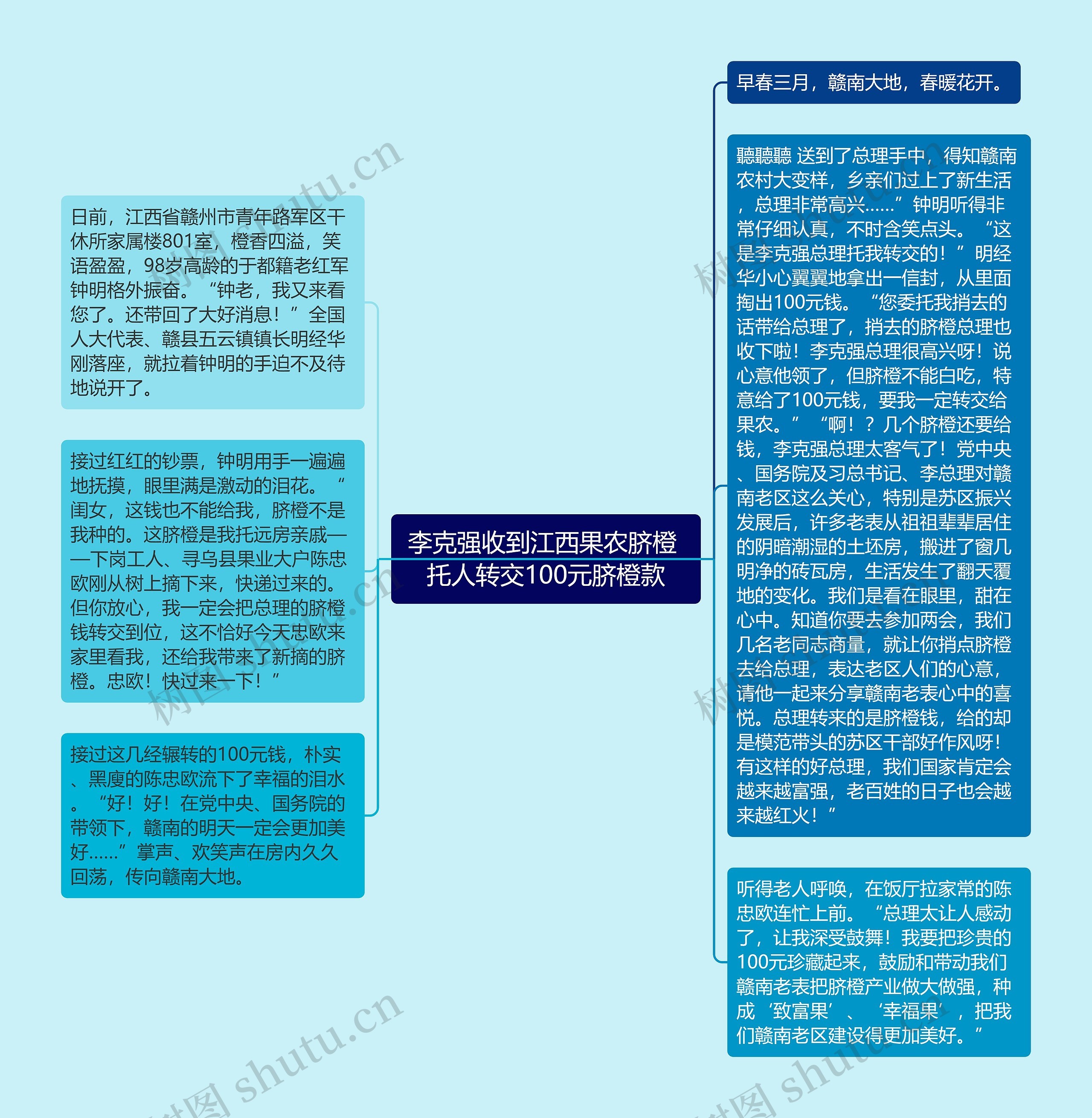 李克强收到江西果农脐橙 托人转交100元脐橙款思维导图