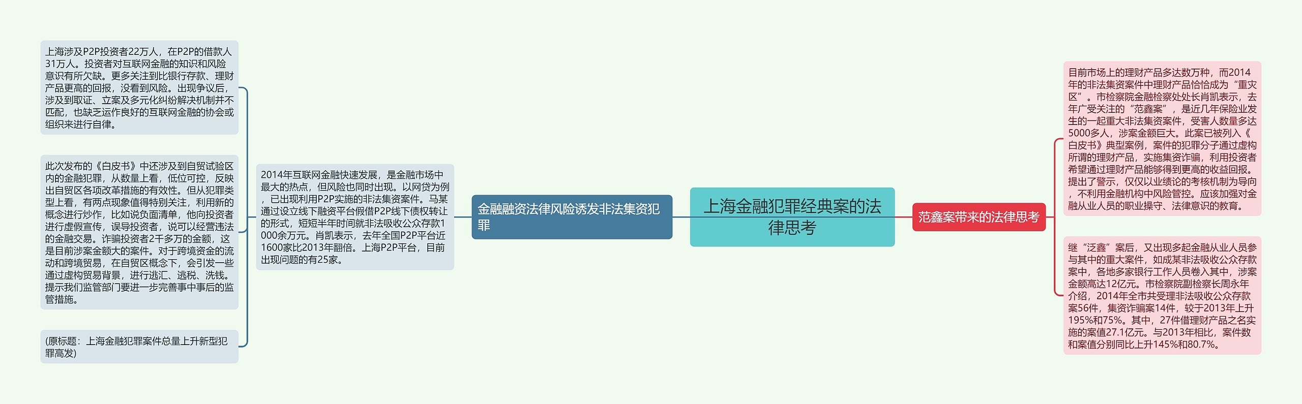 上海金融犯罪经典案的法律思考