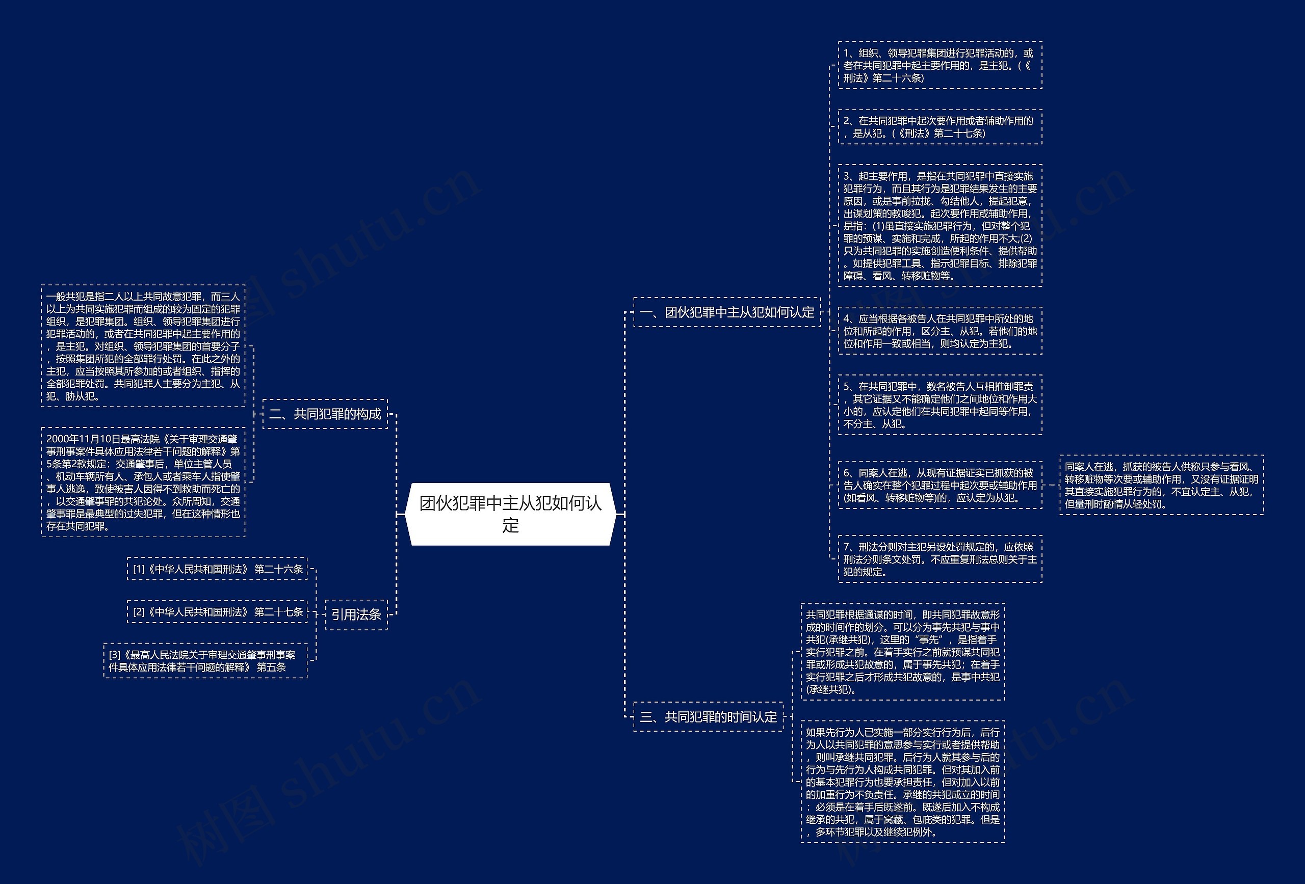 团伙犯罪中主从犯如何认定思维导图