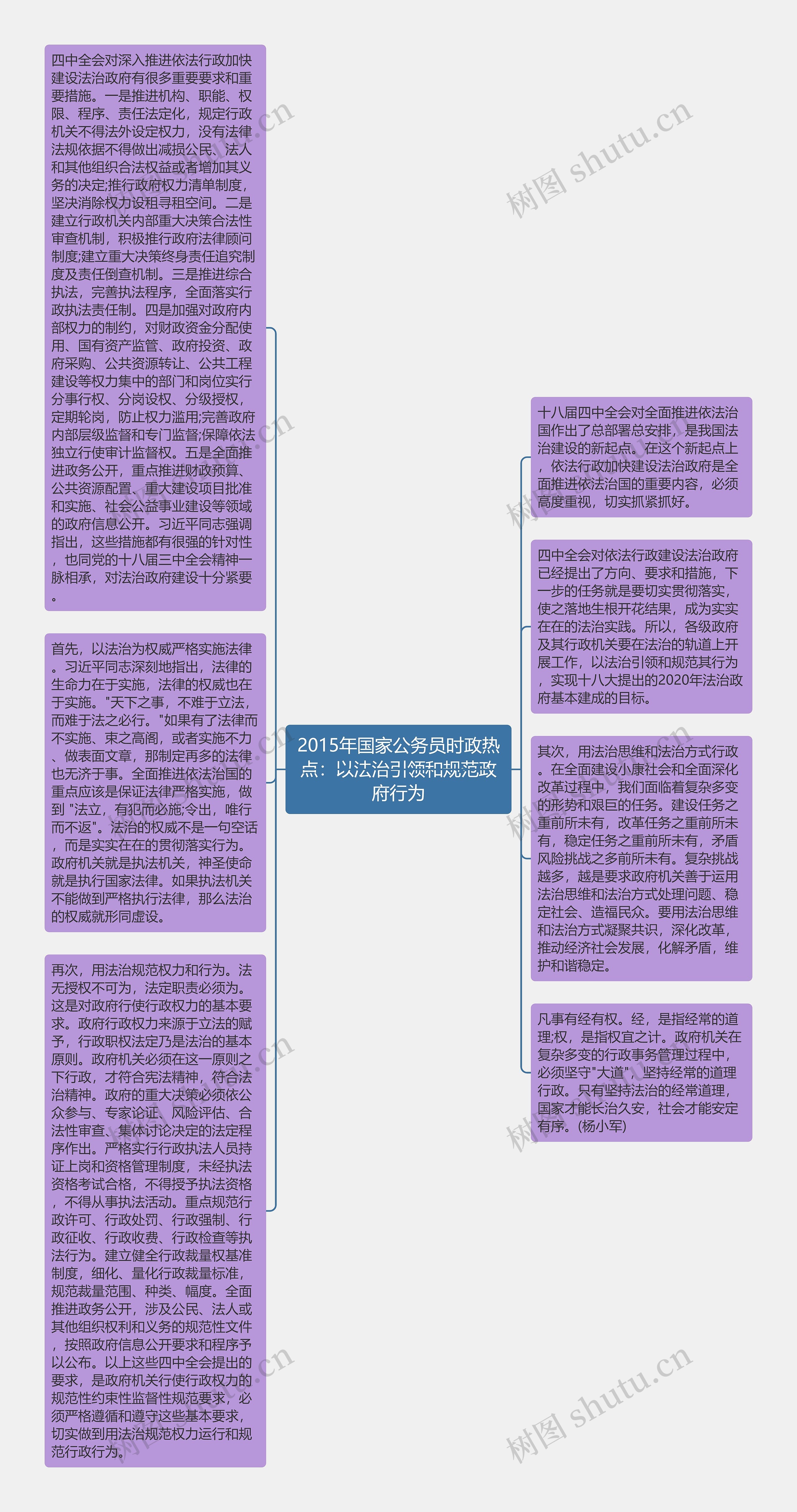 2015年国家公务员时政热点：以法治引领和规范政府行为