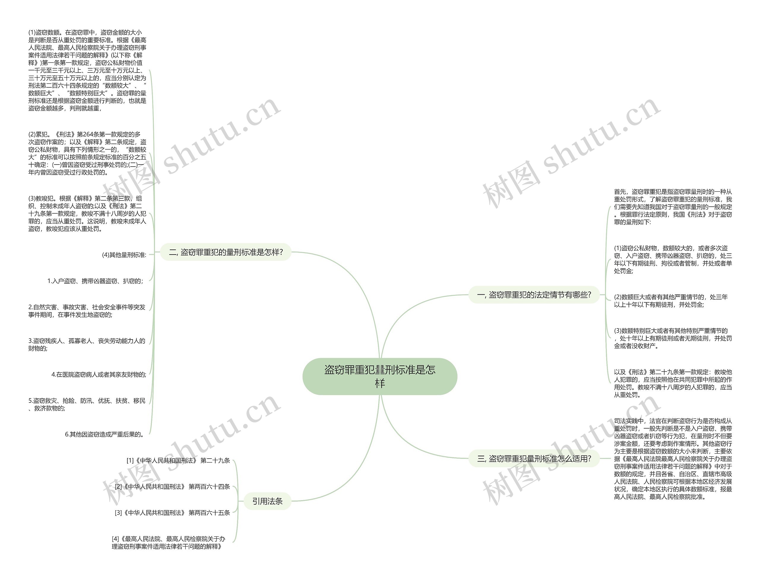 盗窃罪重犯量刑标准是怎样思维导图