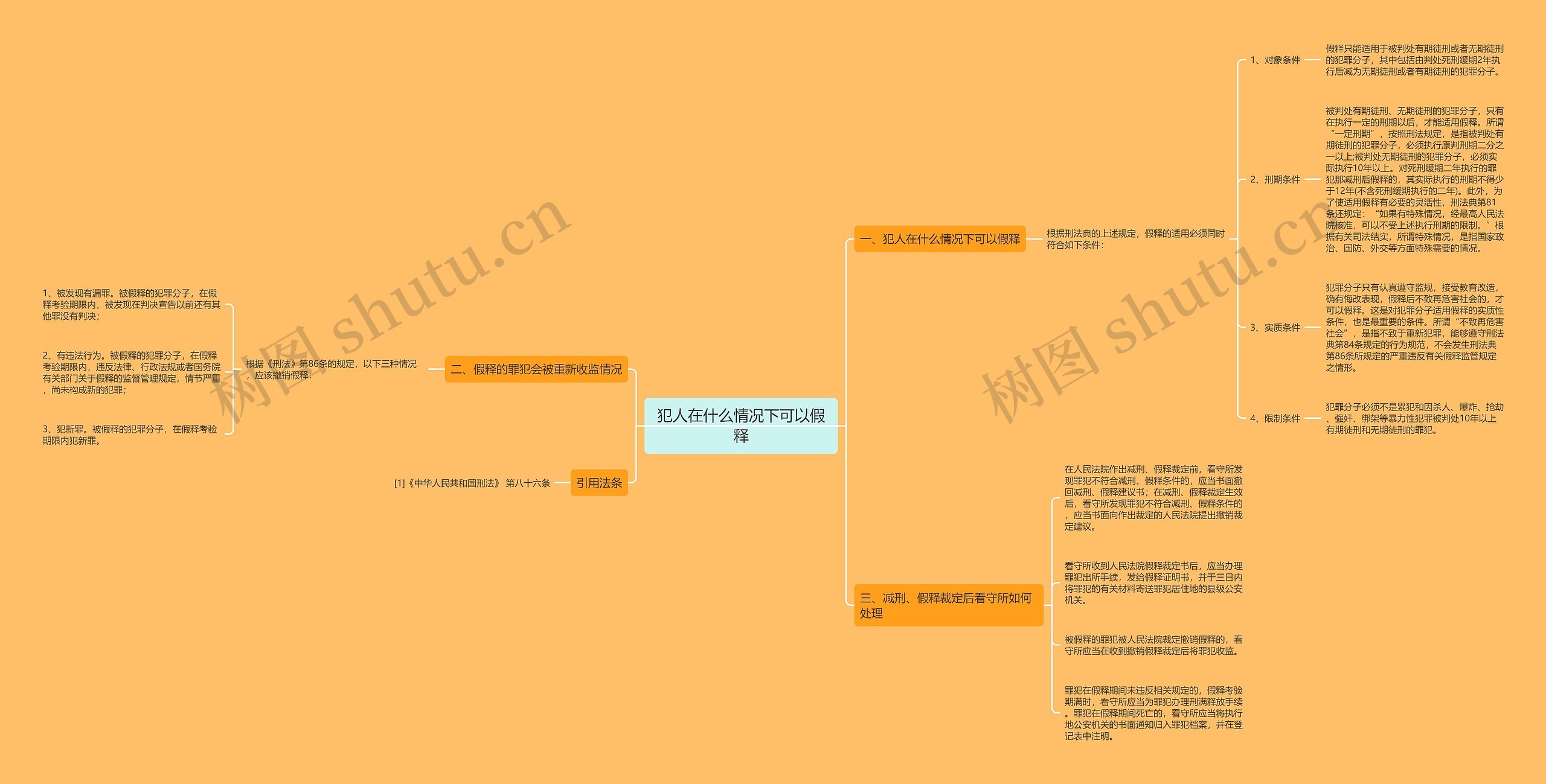 犯人在什么情况下可以假释思维导图