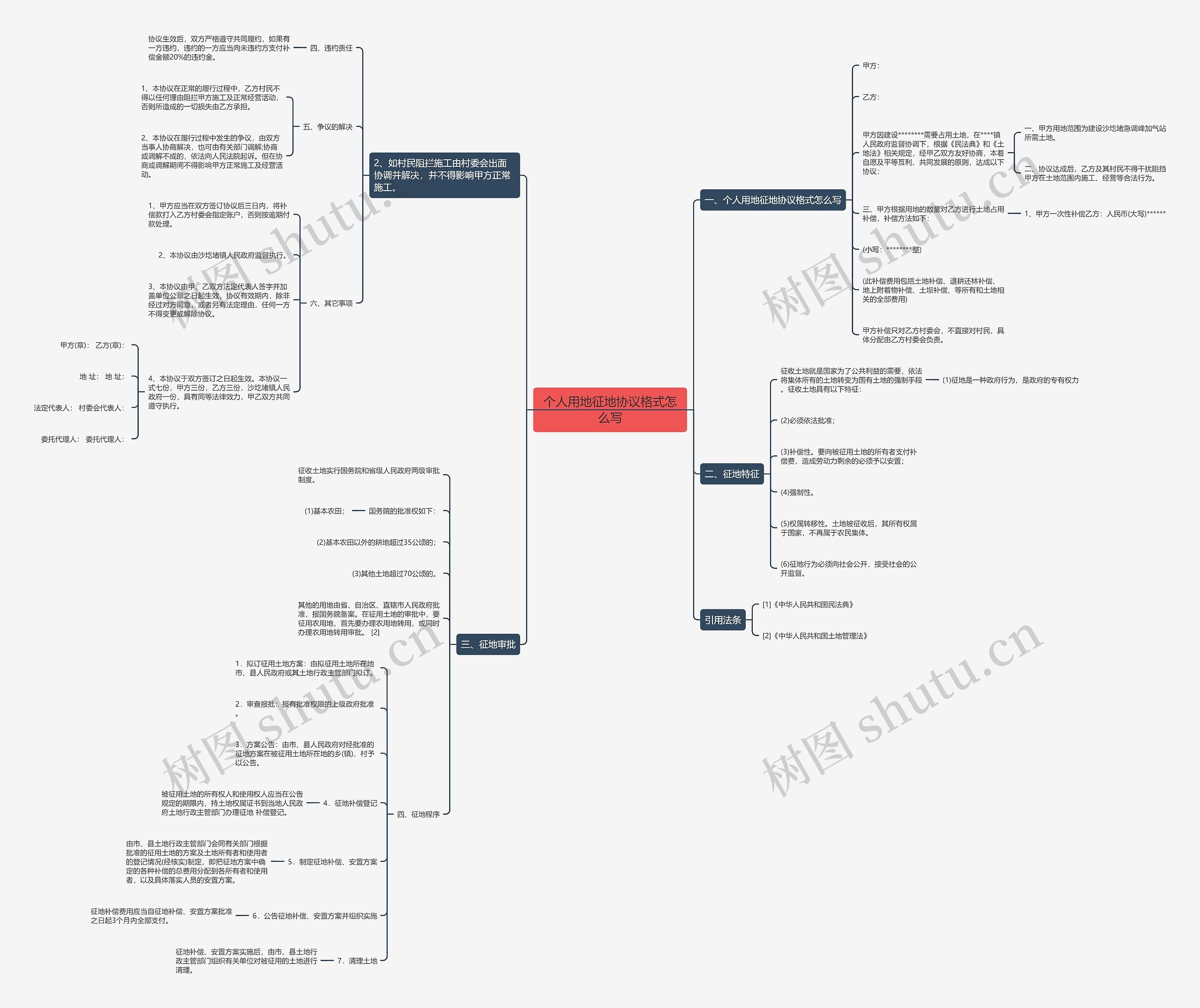 个人用地征地协议格式怎么写思维导图