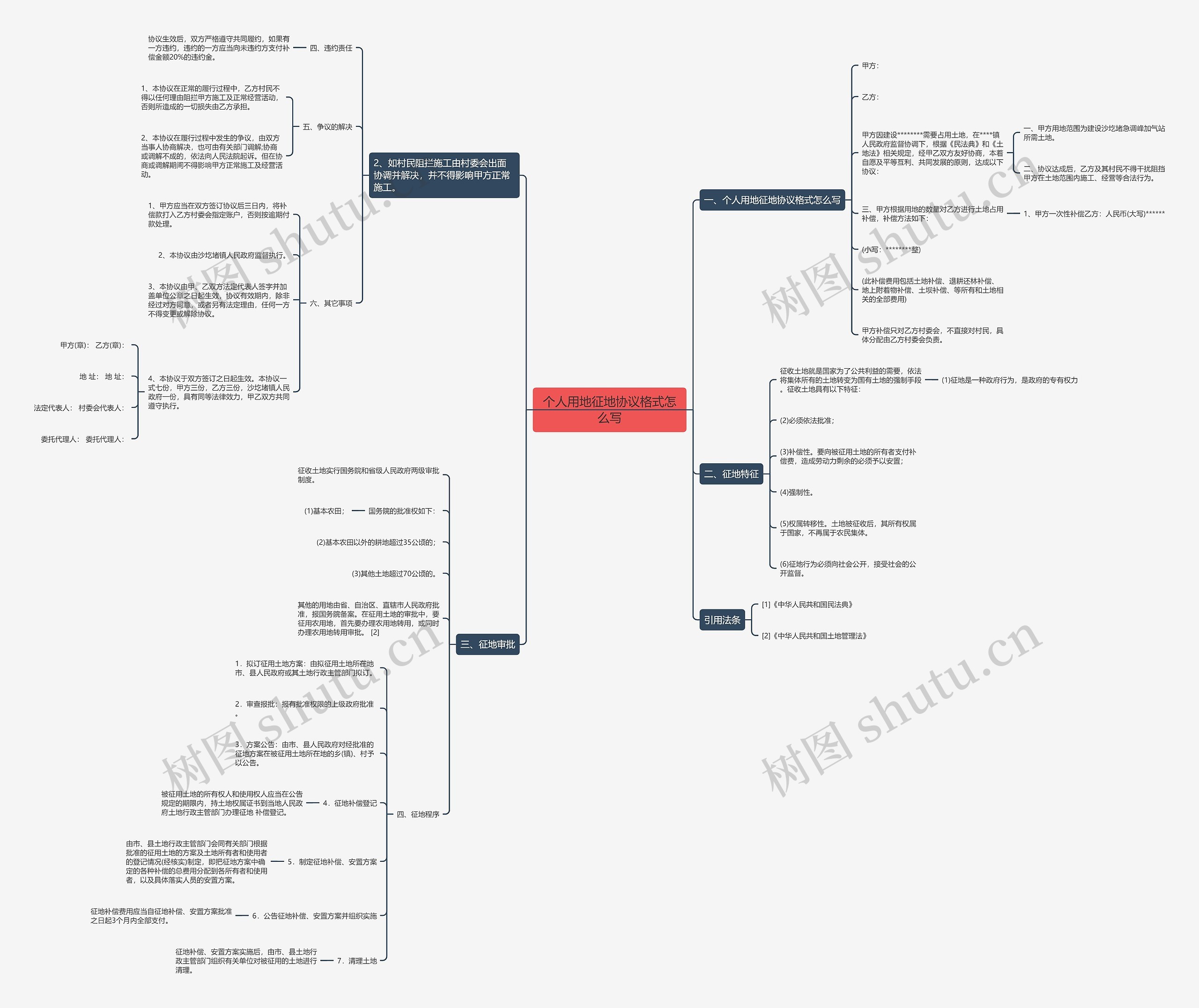 个人用地征地协议格式怎么写 个人用地征地协议格式怎么写