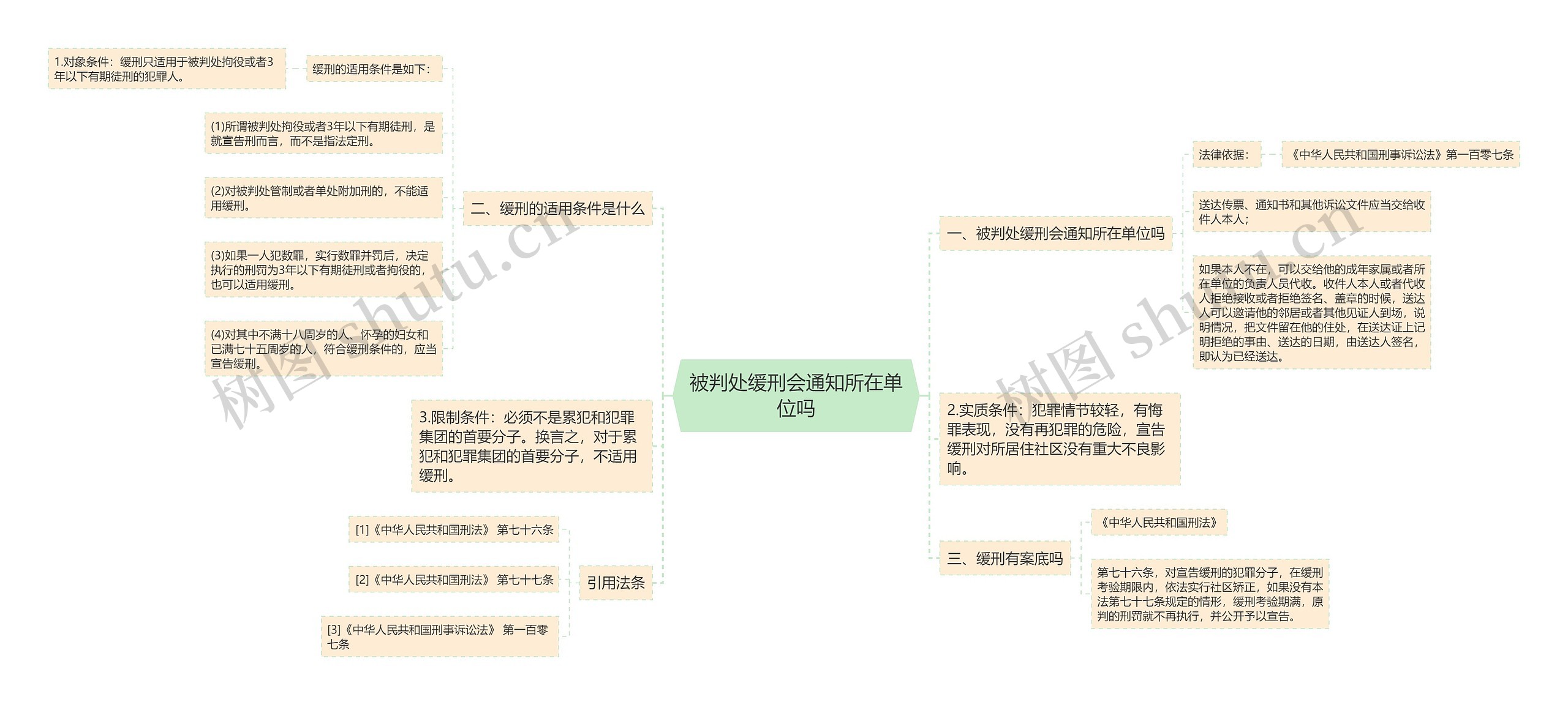 被判处缓刑会通知所在单位吗