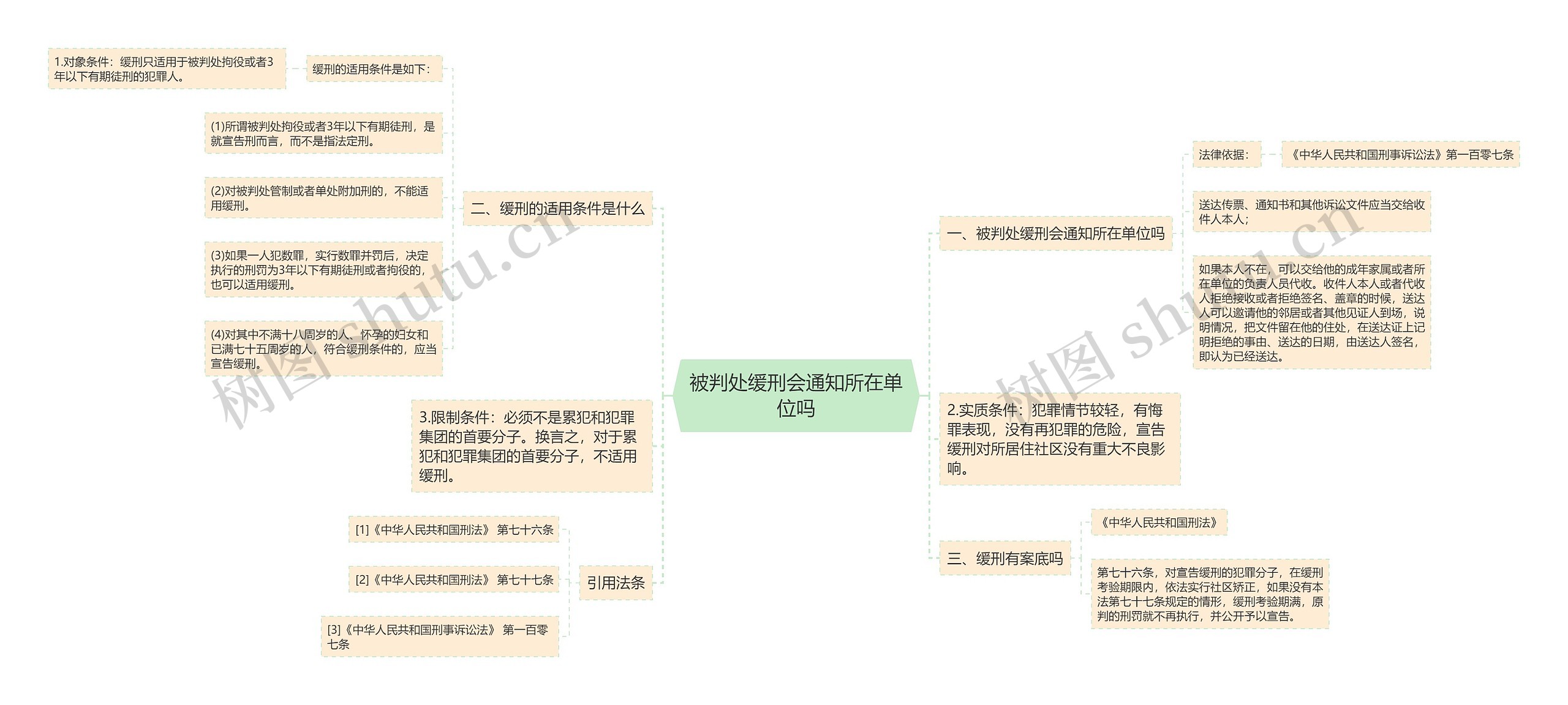 被判处缓刑会通知所在单位吗 被判处缓刑会通知所在单位吗