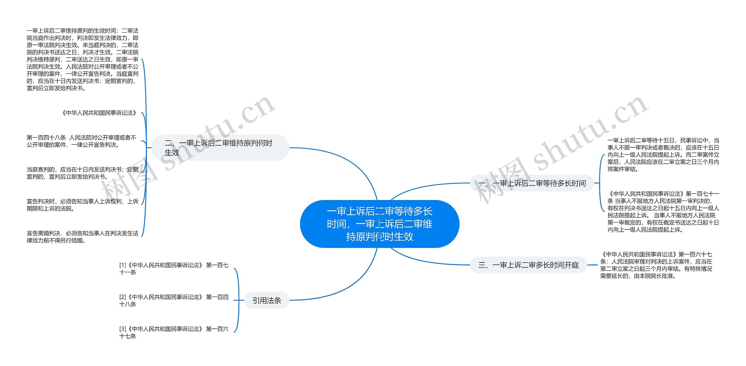 一审上诉后二审等待多长时间，一审上诉后二审维持原判何时生效