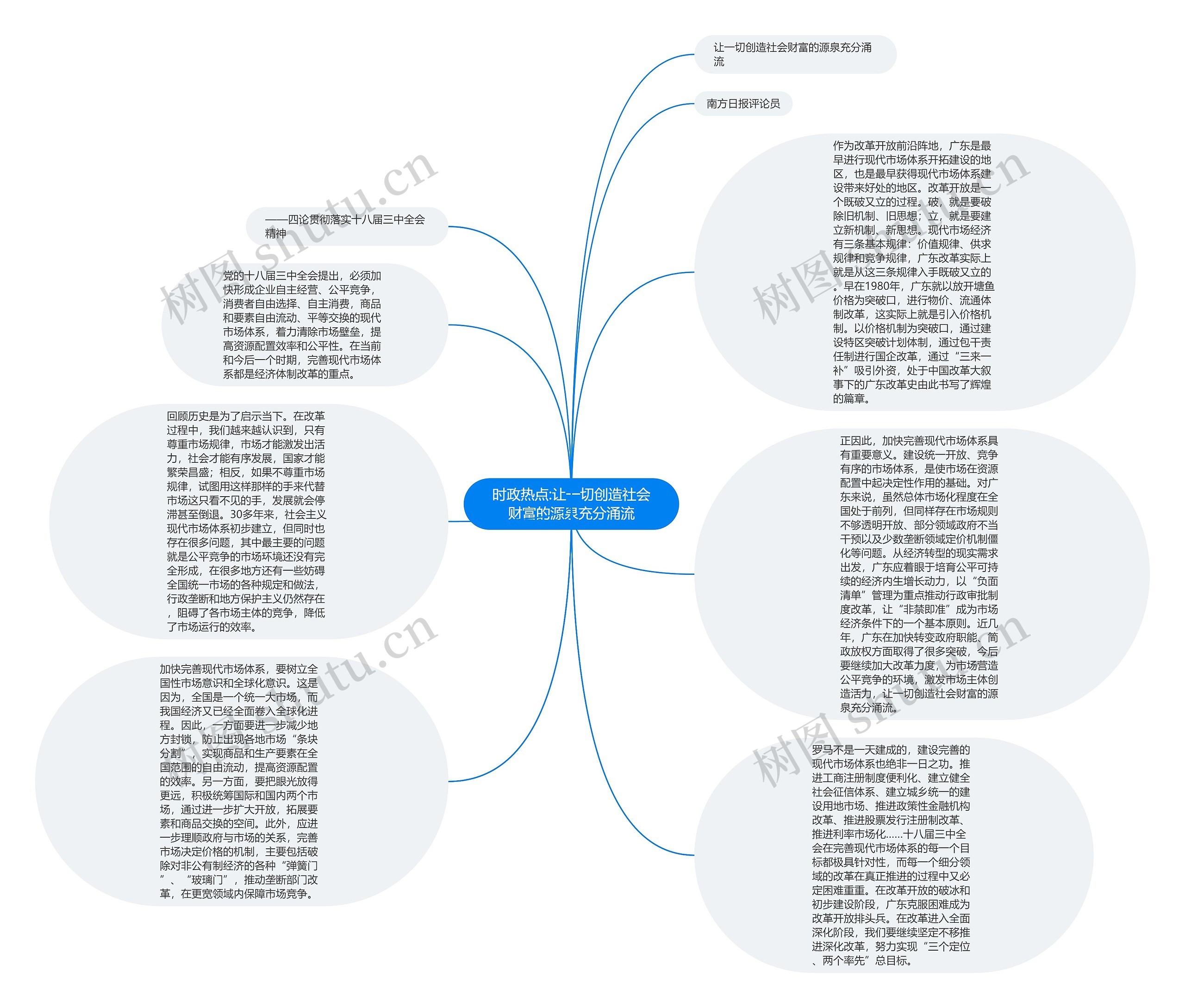 时政热点:让一切创造社会财富的源泉充分涌流思维导图