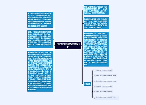 国家赔偿的种类及范围2014