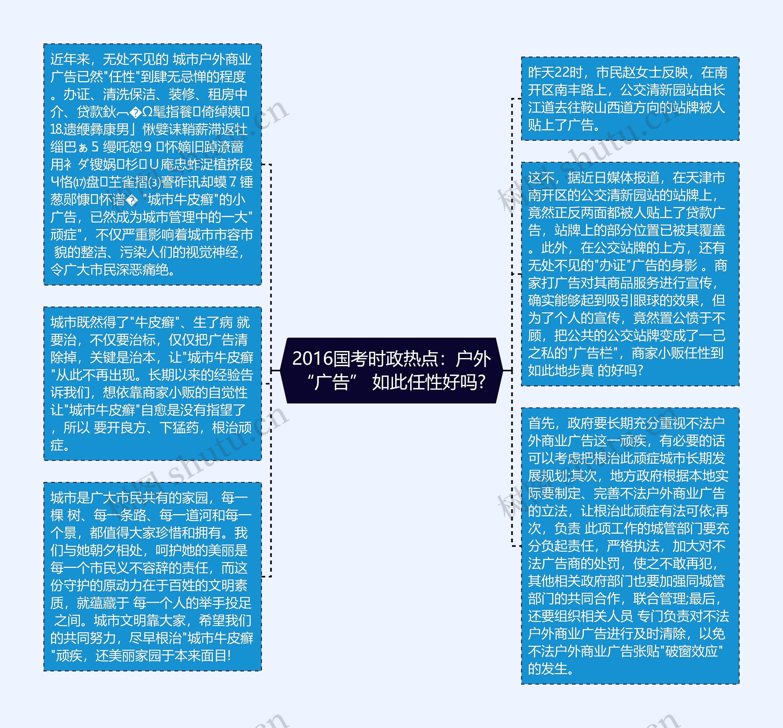 2016国考时政热点：户外“广告” 如此任性好吗?思维导图
