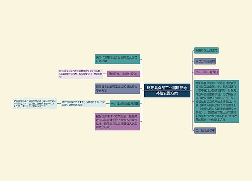 略阳县食品工业园区征地补偿安置方案