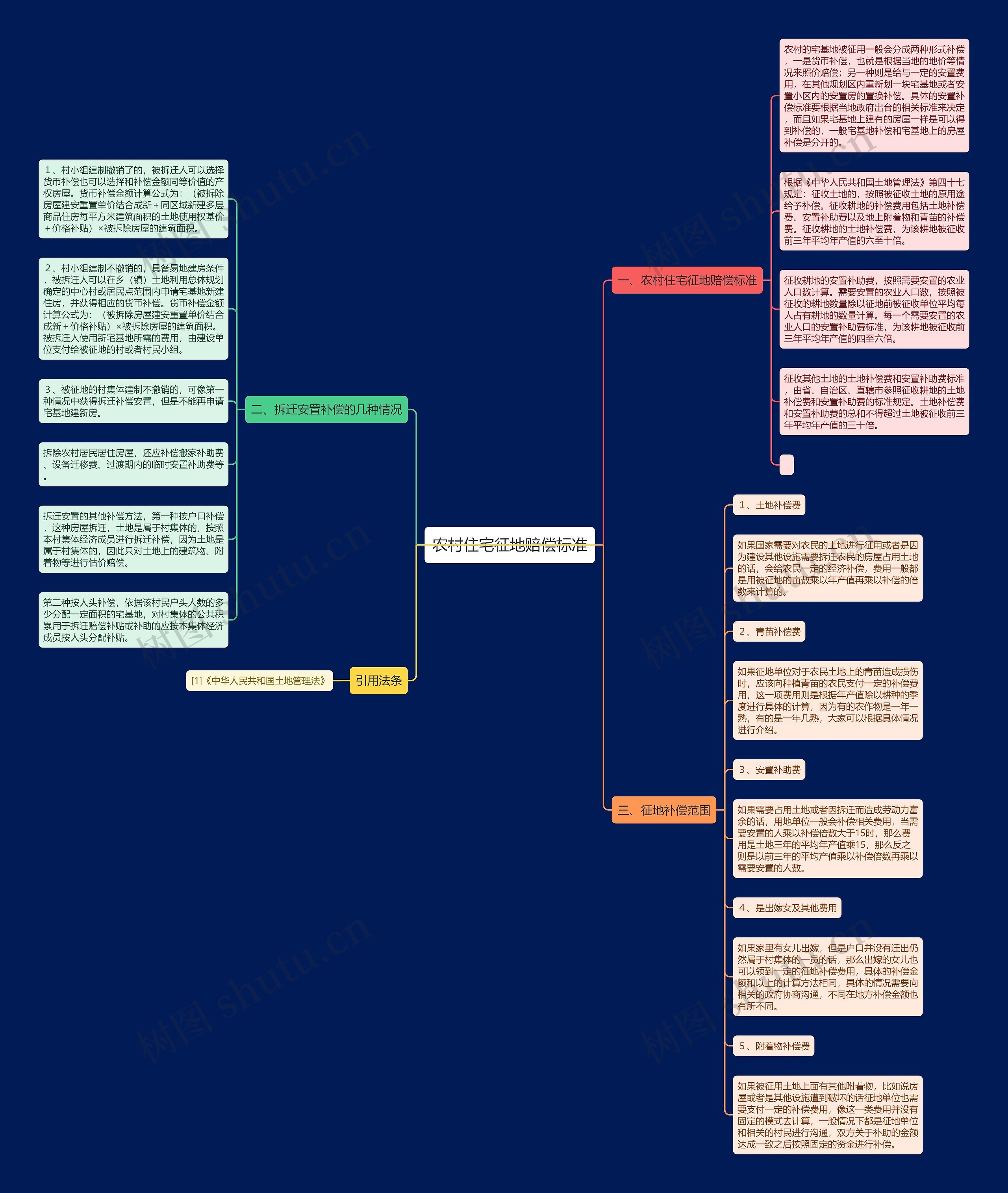 农村住宅征地赔偿标准 农村住宅征地赔偿标准
