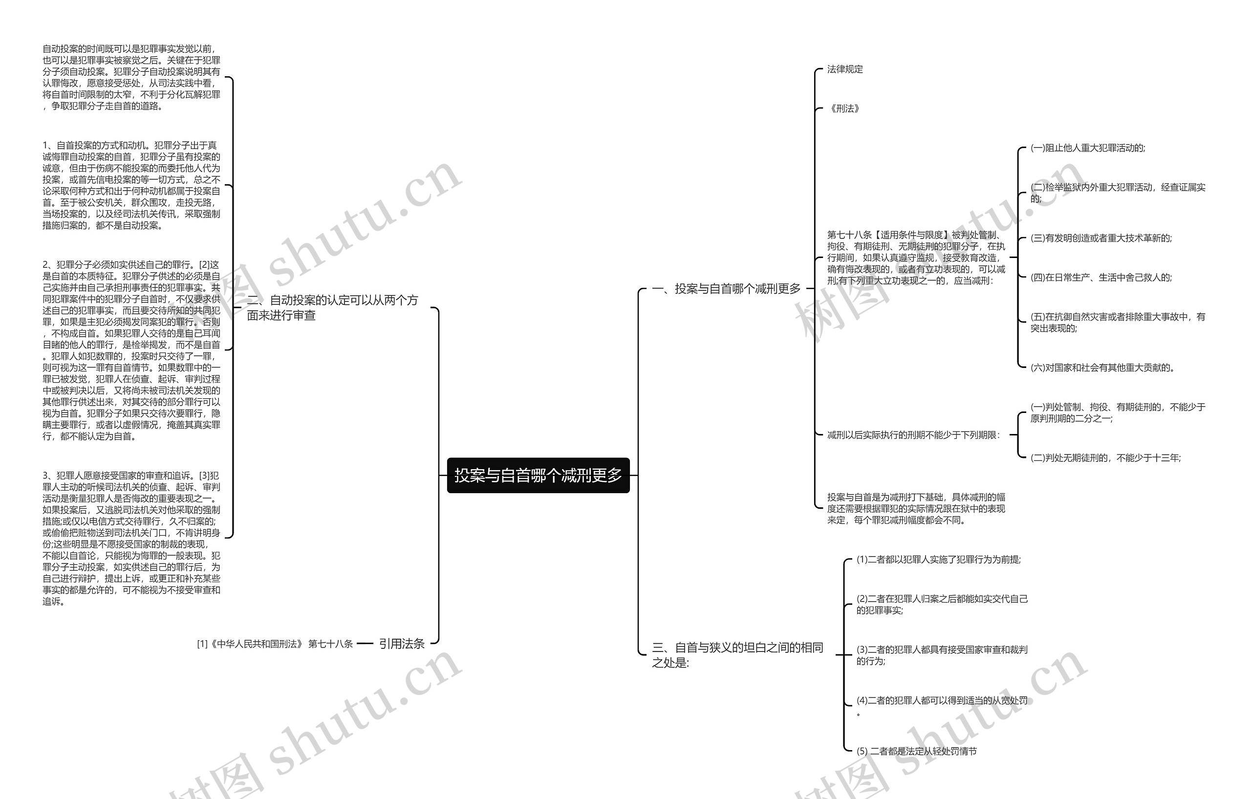 投案与自首哪个减刑更多思维导图