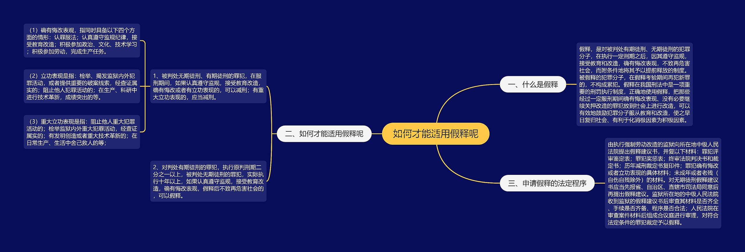 如何才能适用假释呢思维导图