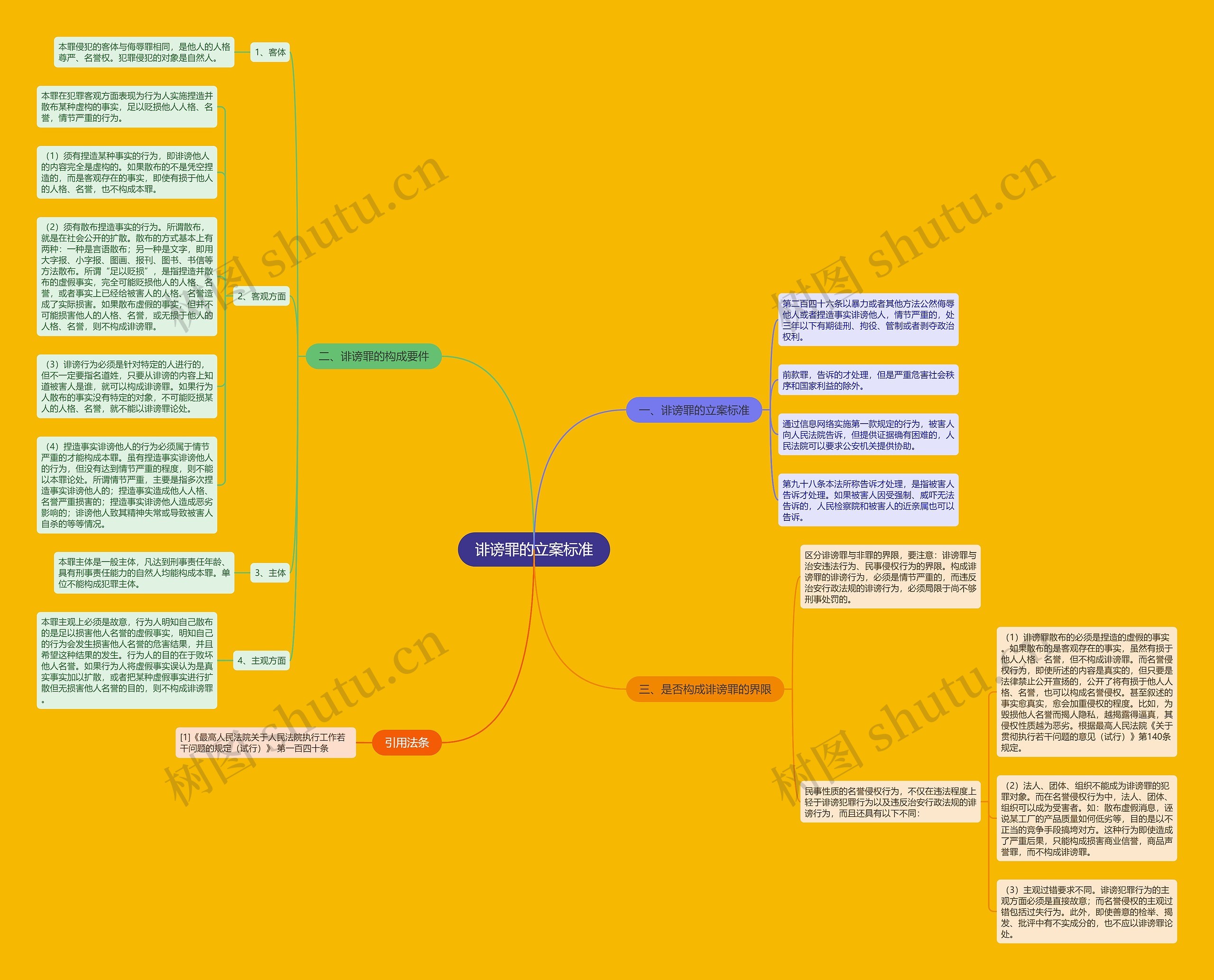 诽谤罪的立案标准思维导图