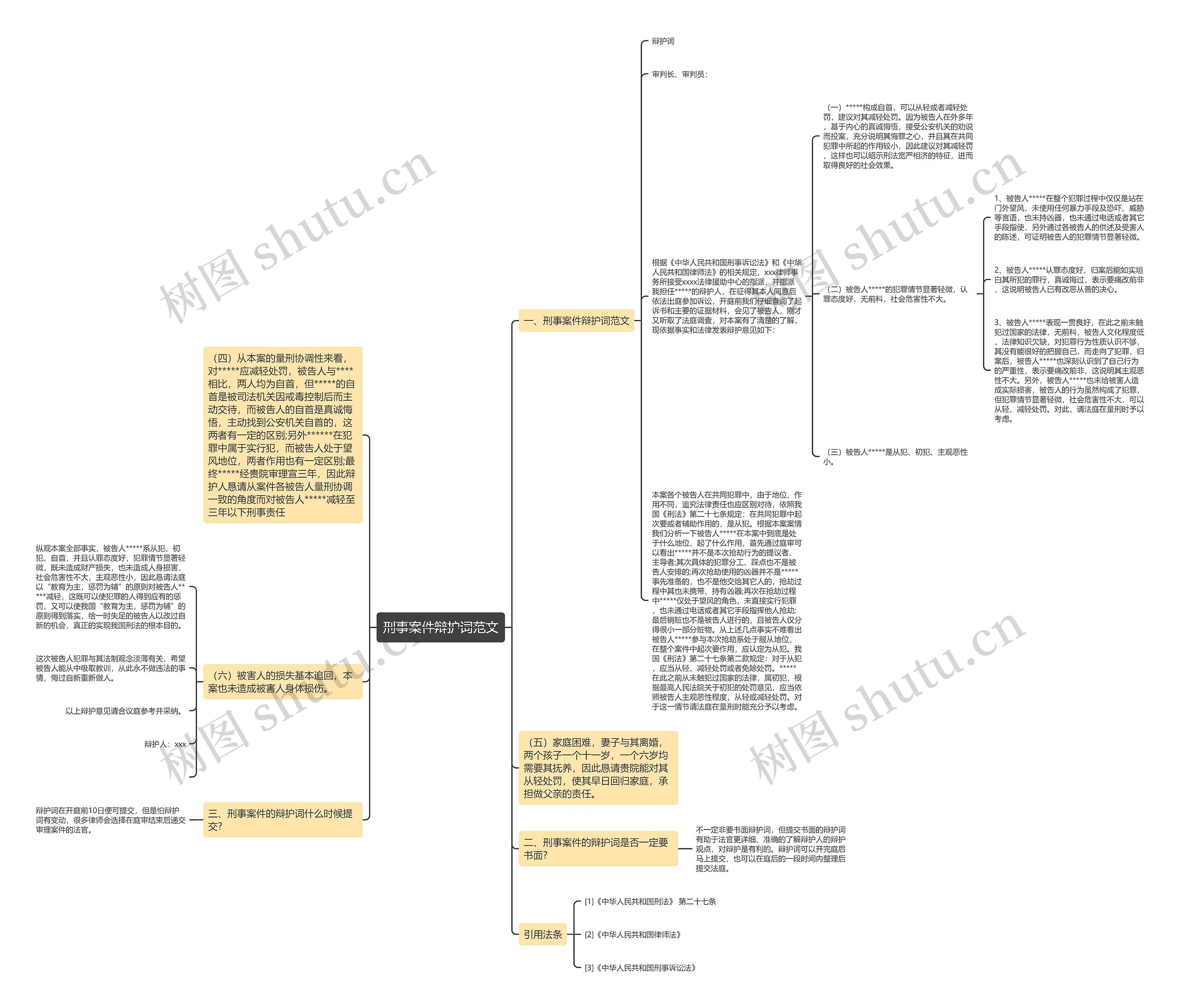 刑事案件辩护词范文思维导图