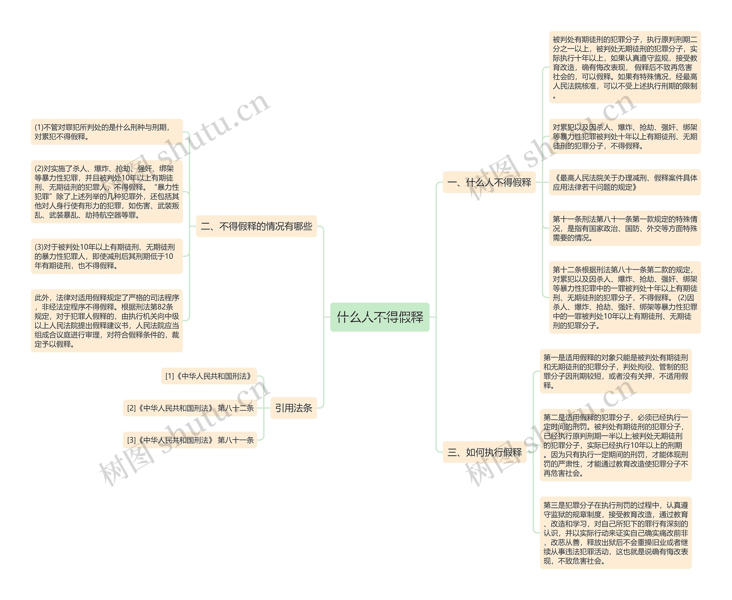 什么人不得假释思维导图