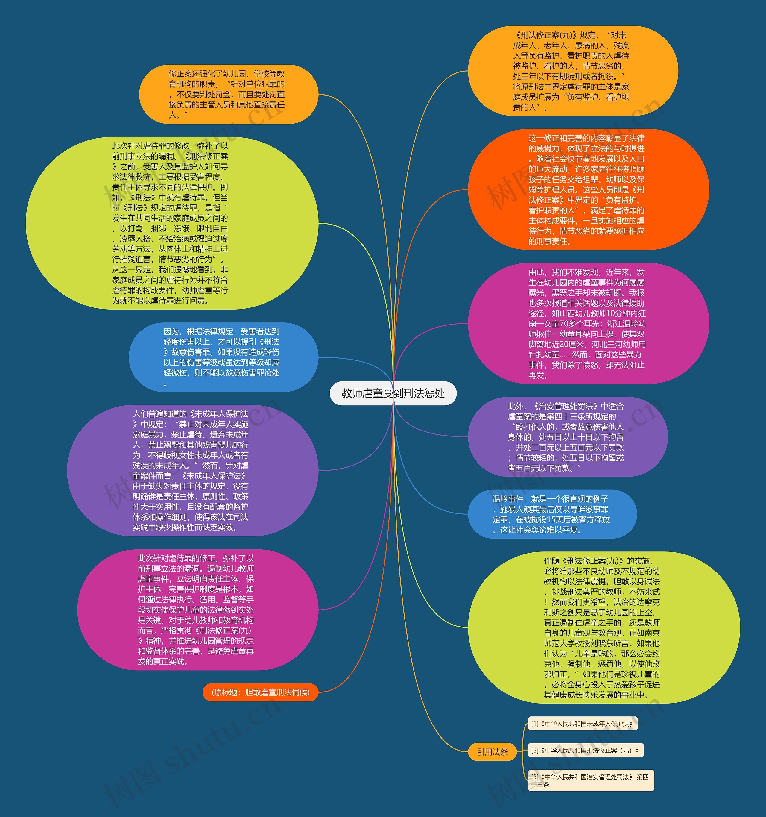 教师虐童受到刑法惩处思维导图