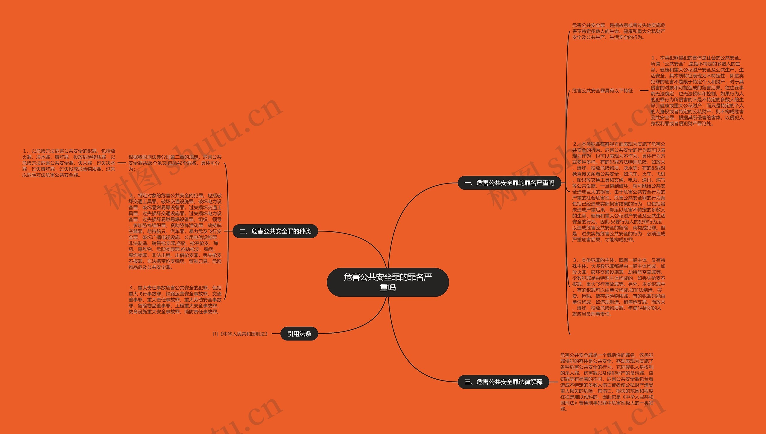 危害公共安全罪的罪名严重吗思维导图