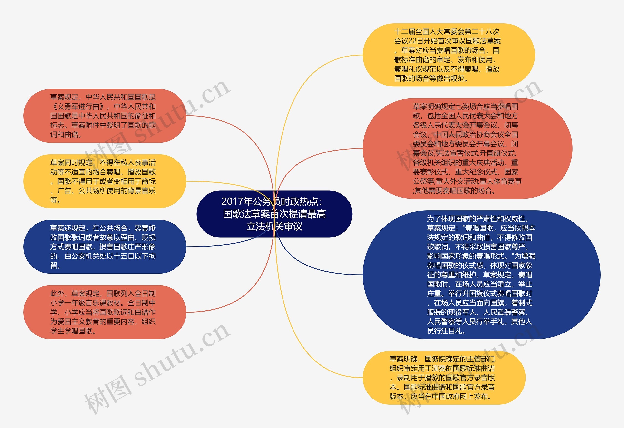 2017年公务员时政热点：国歌法草案首次提请最高立法机关审议