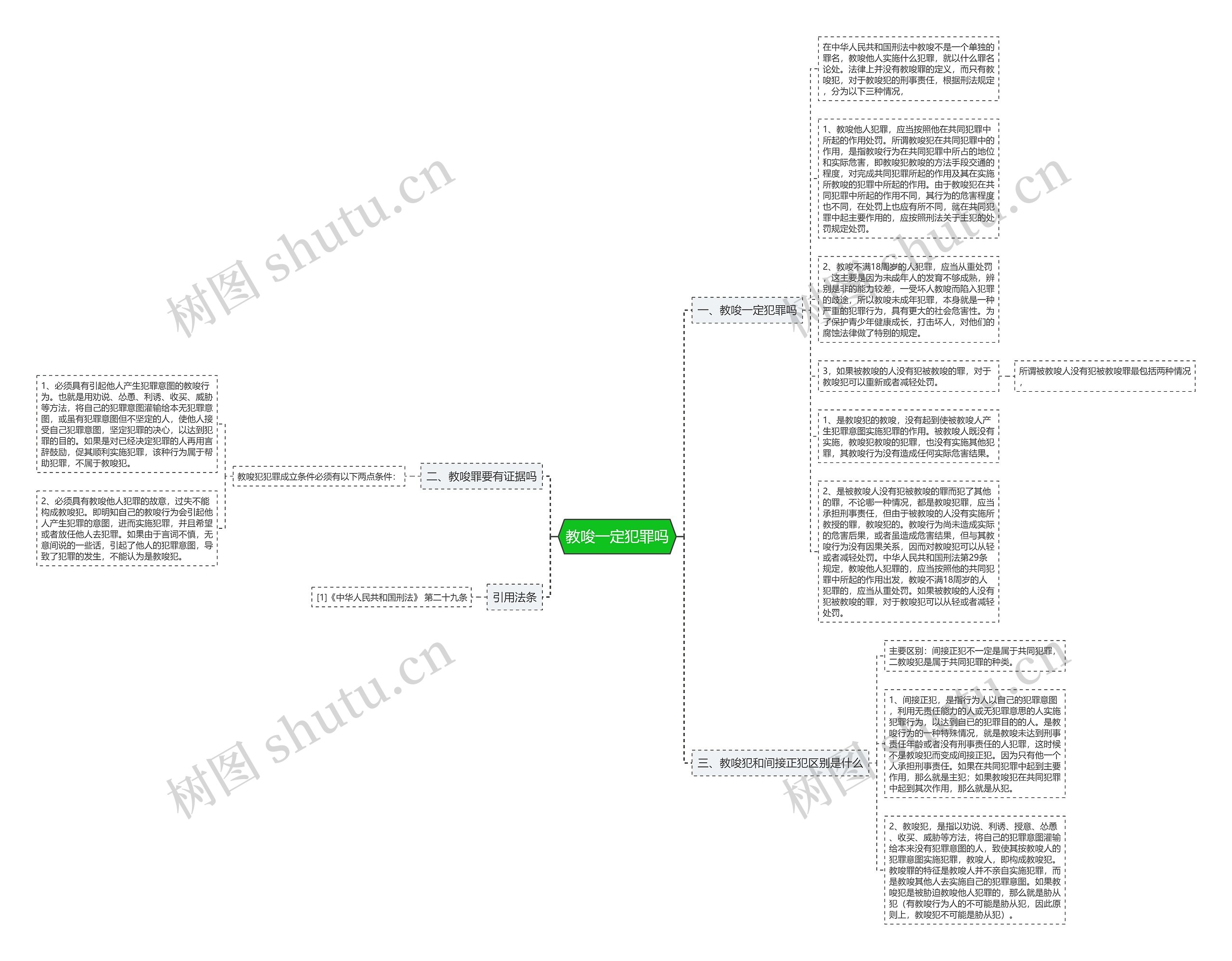 教唆一定犯罪吗思维导图
