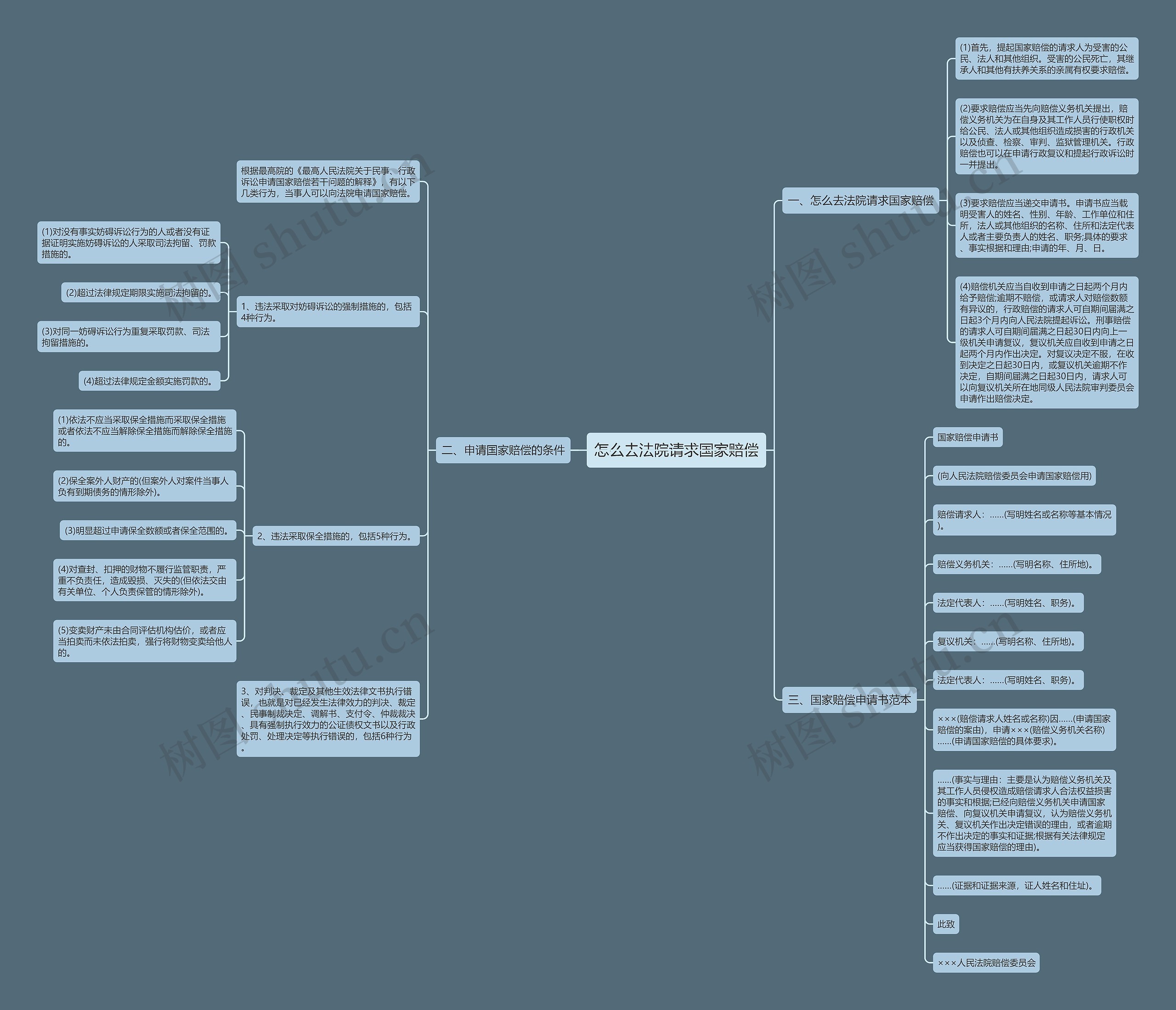 怎么去法院请求国家赔偿 怎么去法院请求国家赔偿