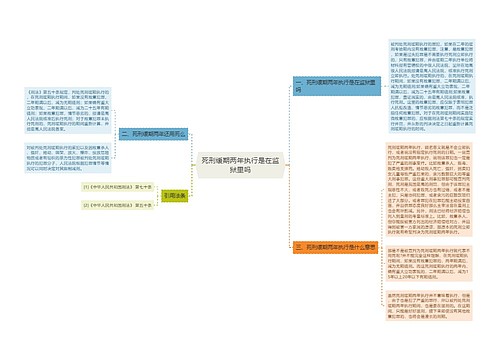 死刑缓期两年执行是在监狱里吗