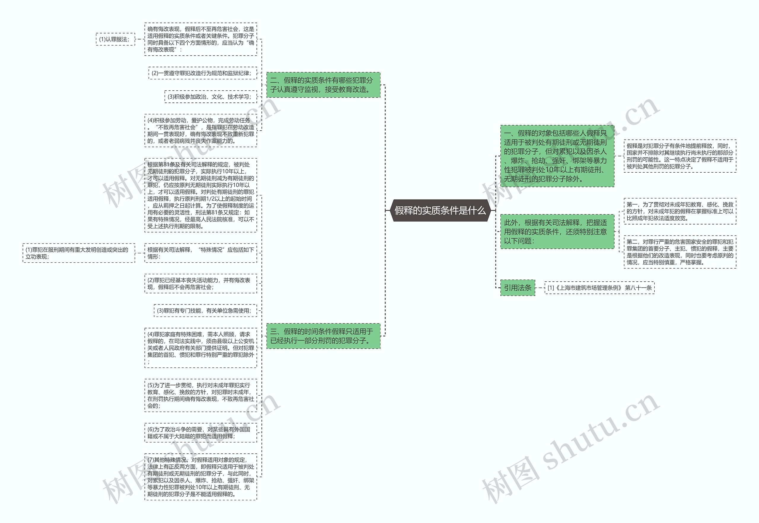 假释的实质条件是什么思维导图