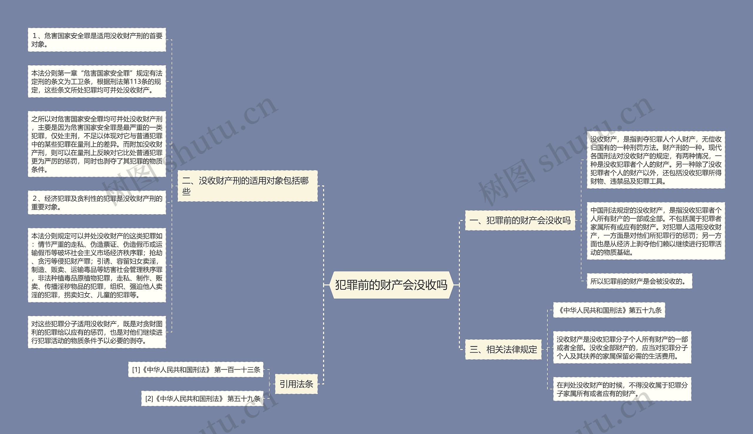 犯罪前的财产会没收吗思维导图
