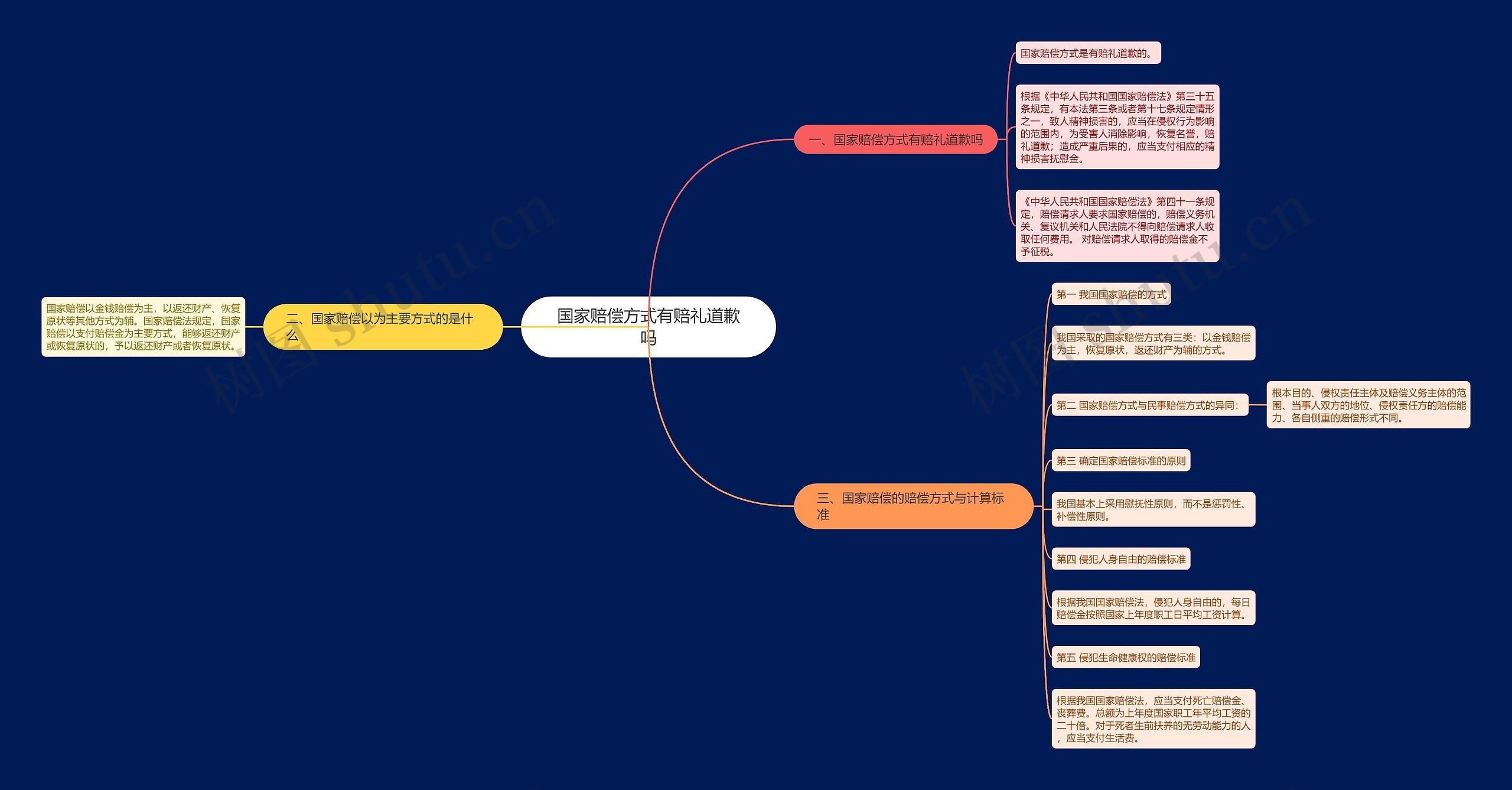 国家赔偿方式有赔礼道歉吗 国家赔偿方式有赔礼道歉吗