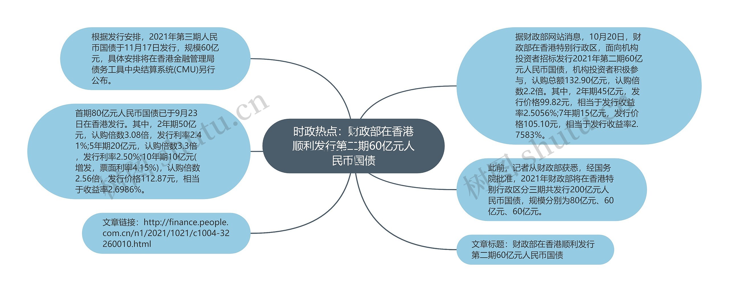 时政热点：财政部在香港顺利发行第二期60亿元人民币国债