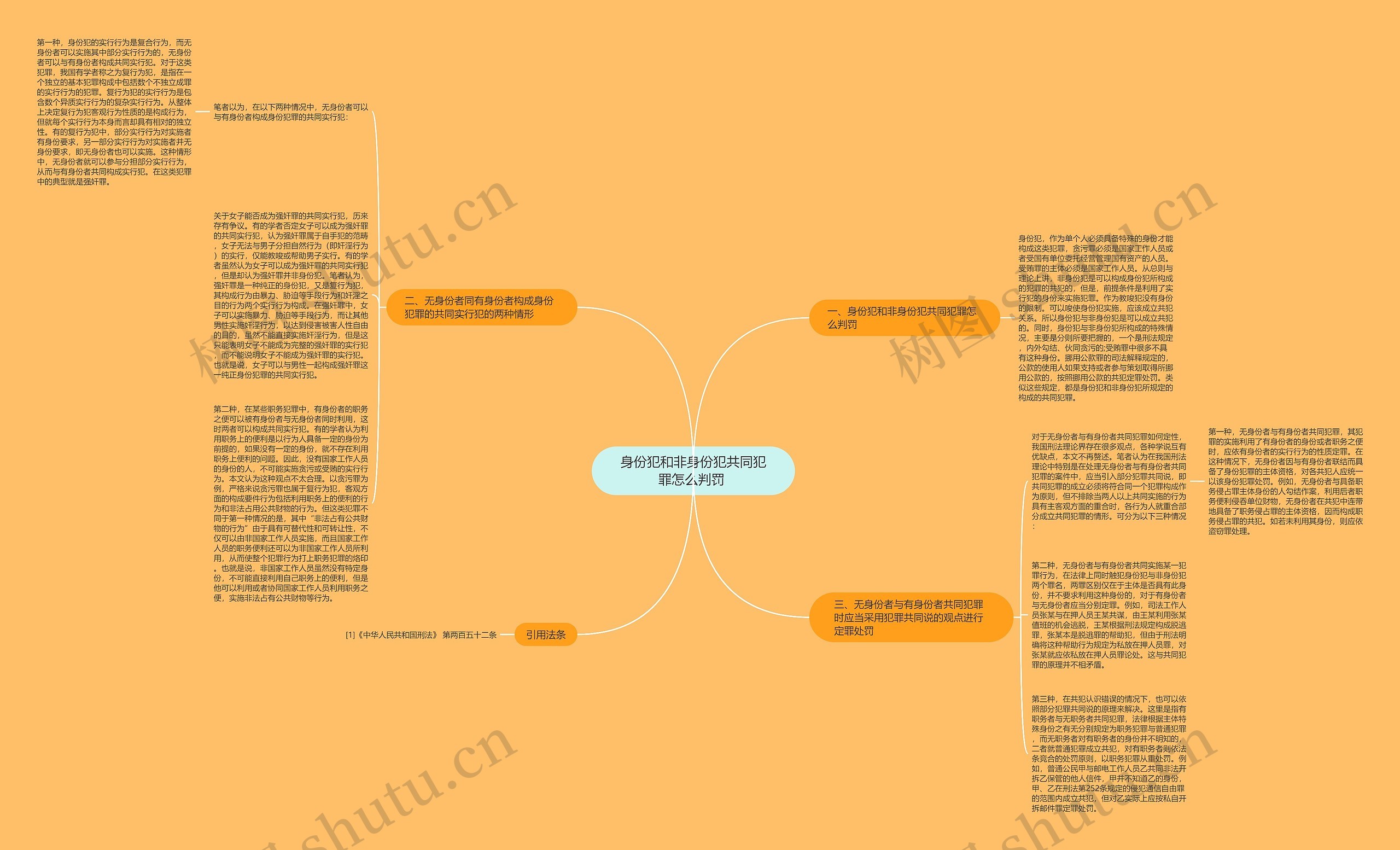 身份犯和非身份犯共同犯罪怎么判罚 思维导图