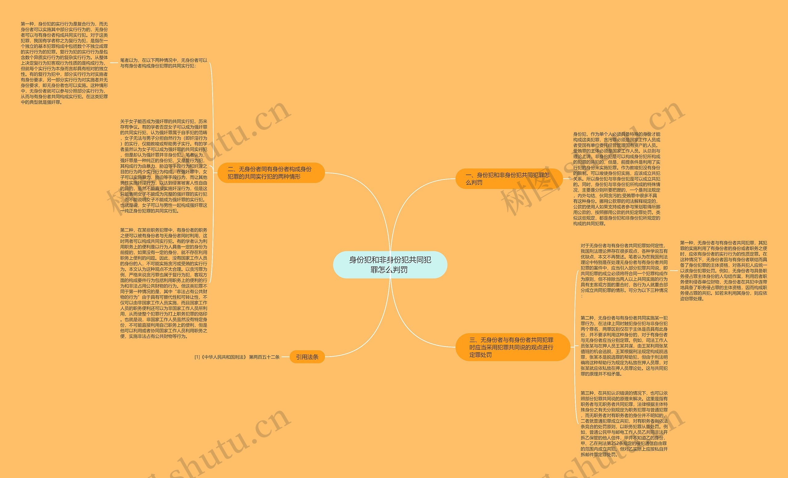 身份犯和非身份犯共同犯罪怎么判罚 身份犯和非身份犯共同犯罪怎么判罚