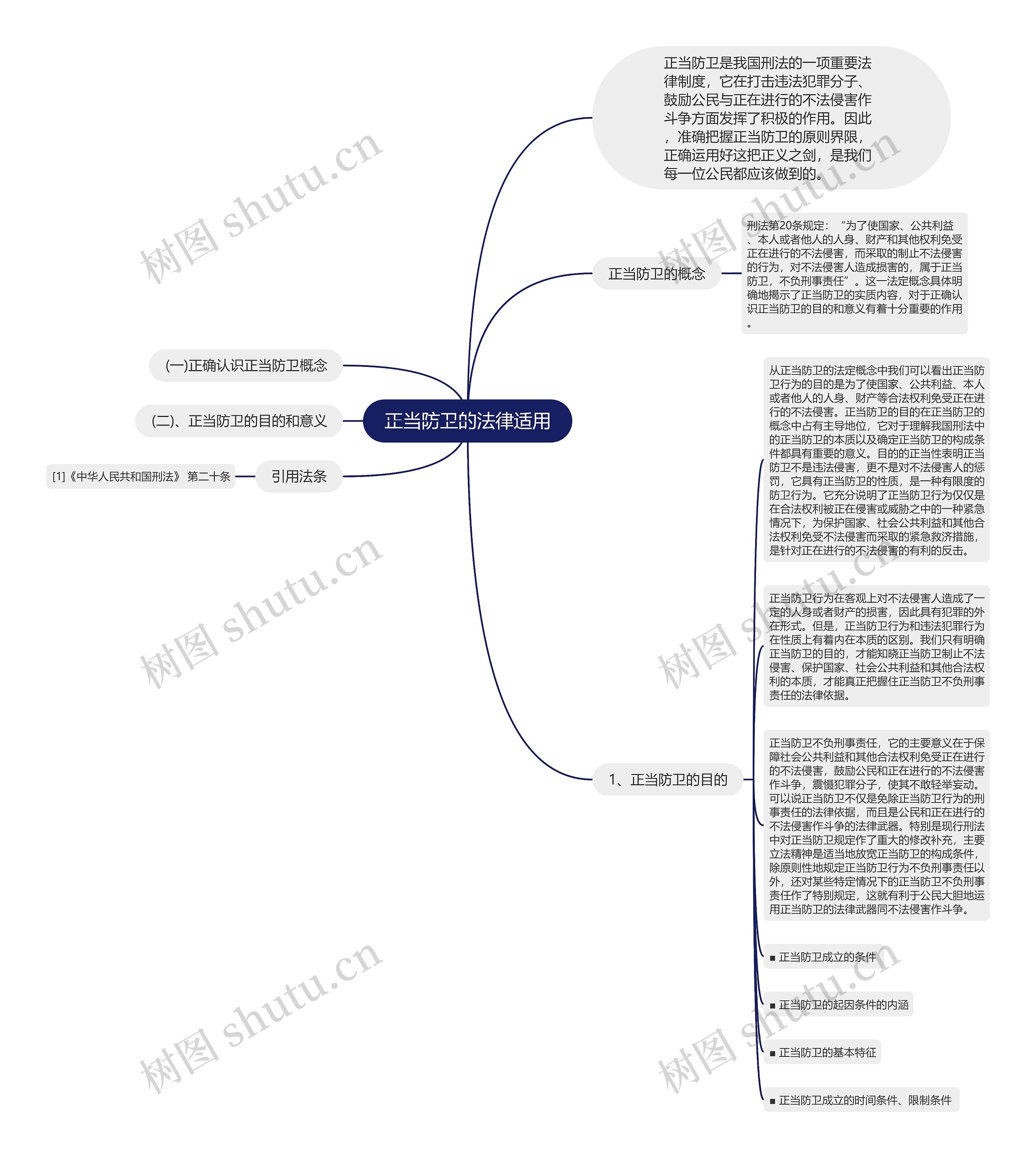 正当防卫的法律适用思维导图