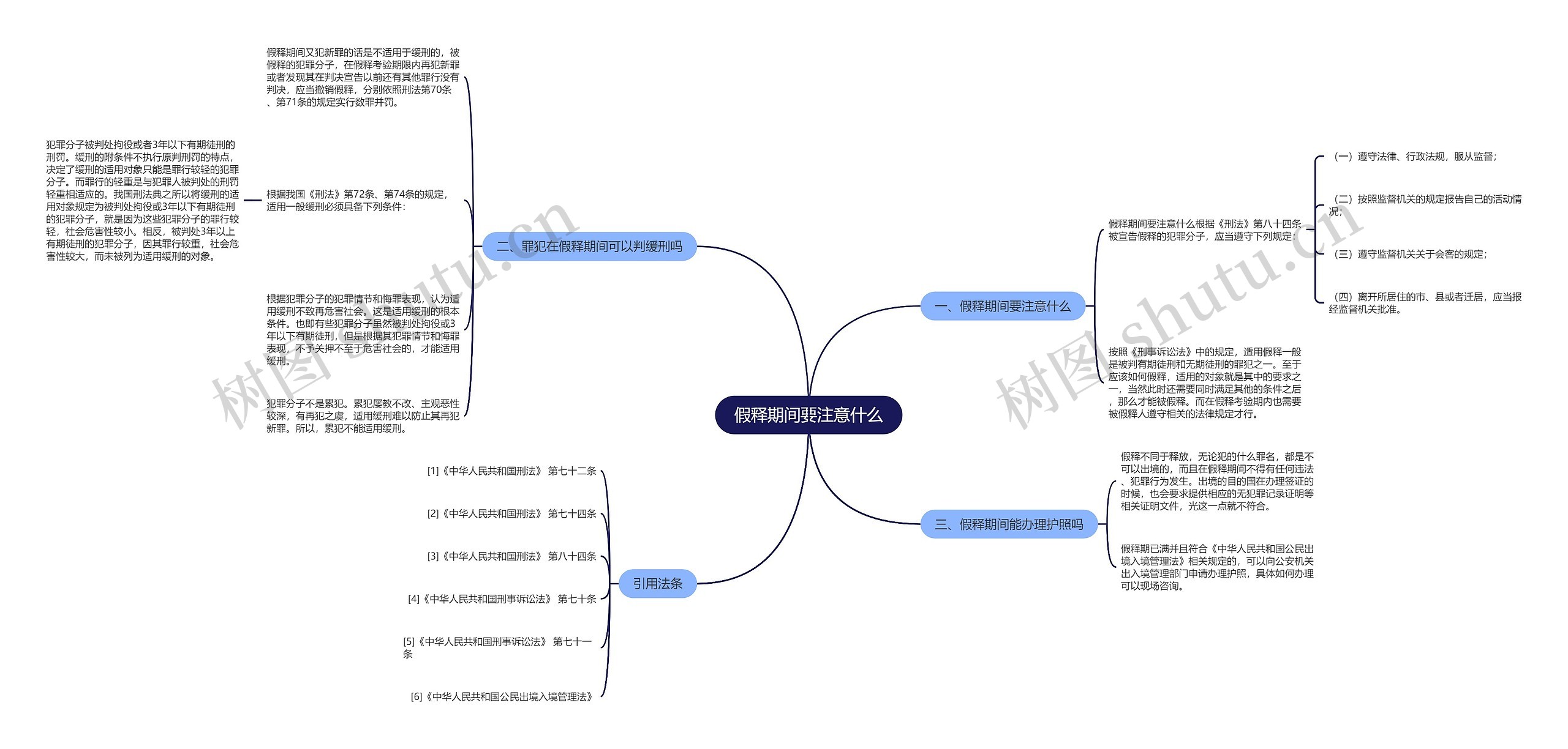 假释期间要注意什么思维导图