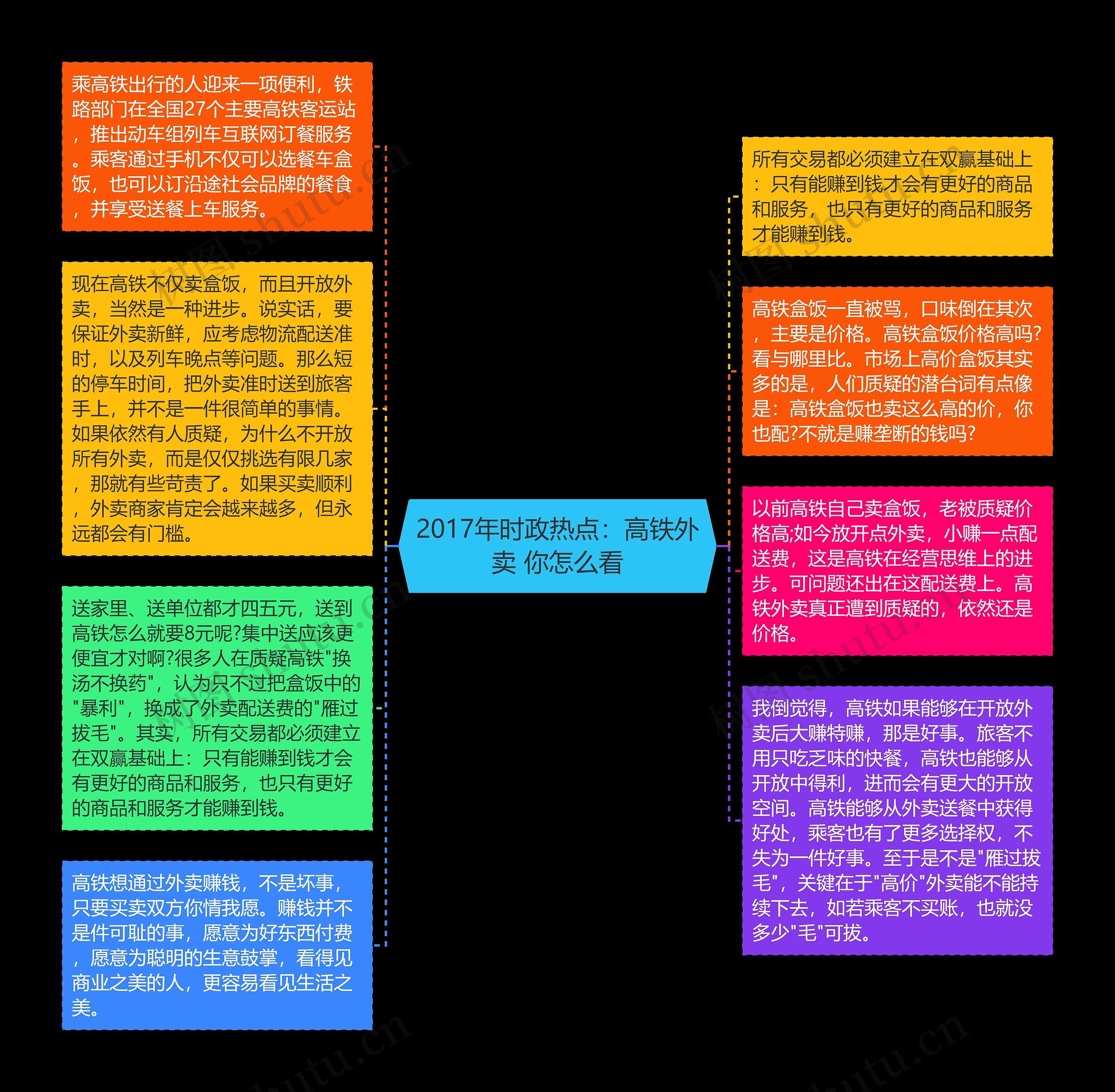 2017年时政热点：高铁外卖 你怎么看